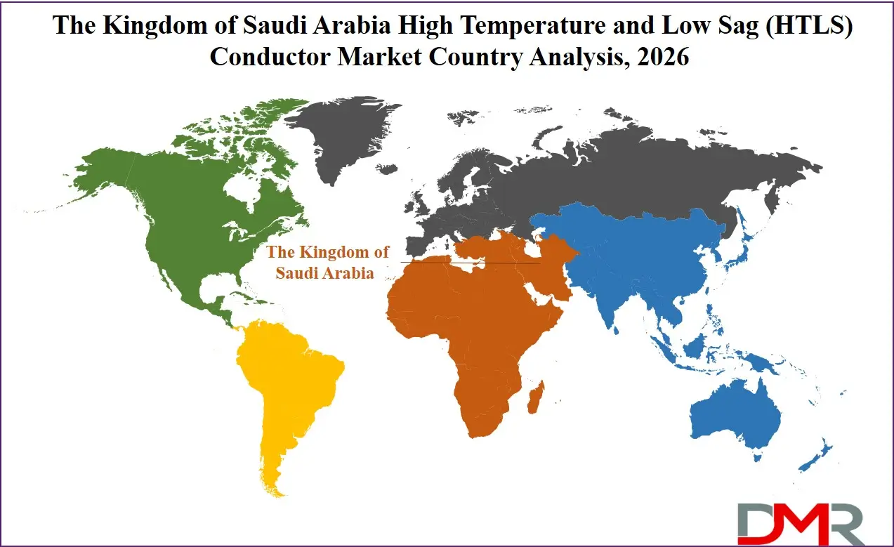 Saudi Arabia High Temperature and Low Sag Conductor Market Country Analysis