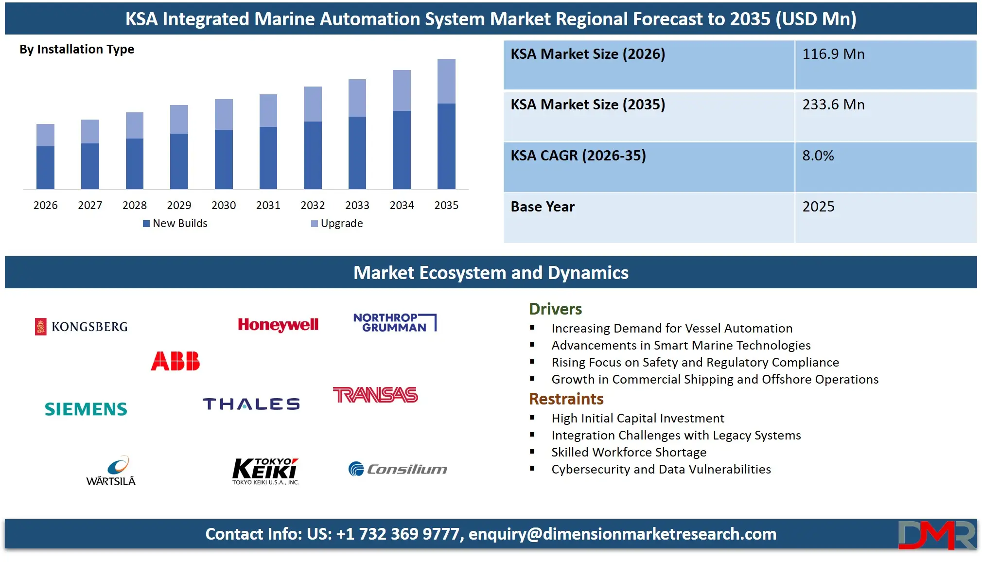 Saudi Arabia Integrated Marine Automation System Market Regional Forecast to 2035 