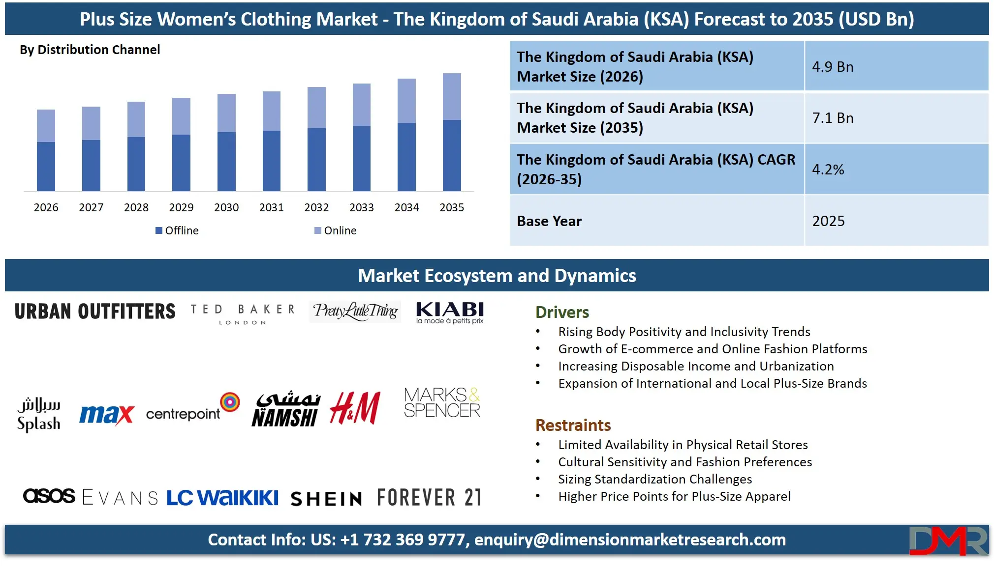 Saudi Arabia Plus Size Women’s Clothing Market Forecast to 2035