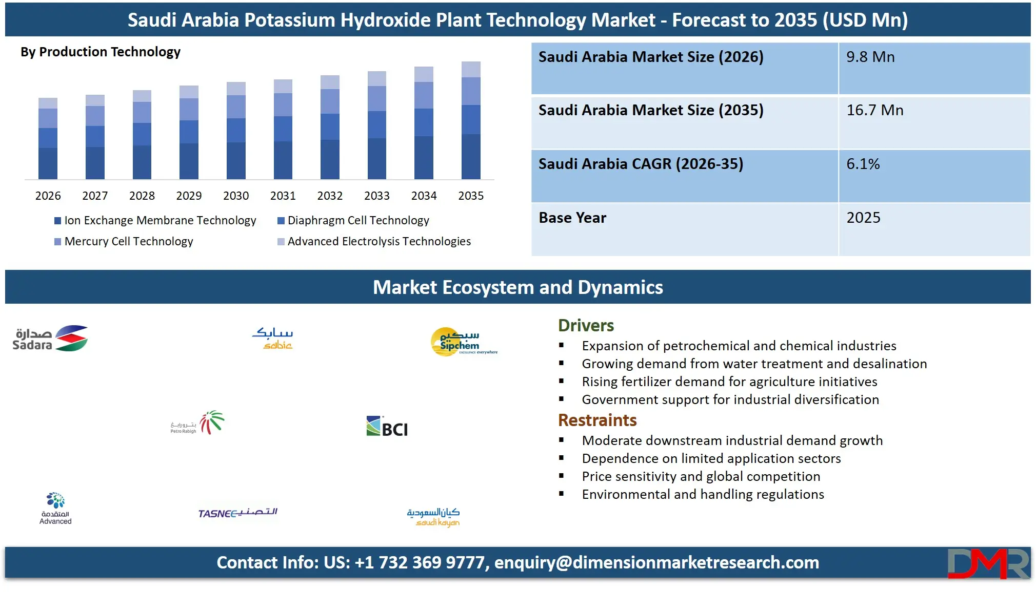 Saudi Arabia Potassium Hydroxide Plant Technology Market Forecast to 2035