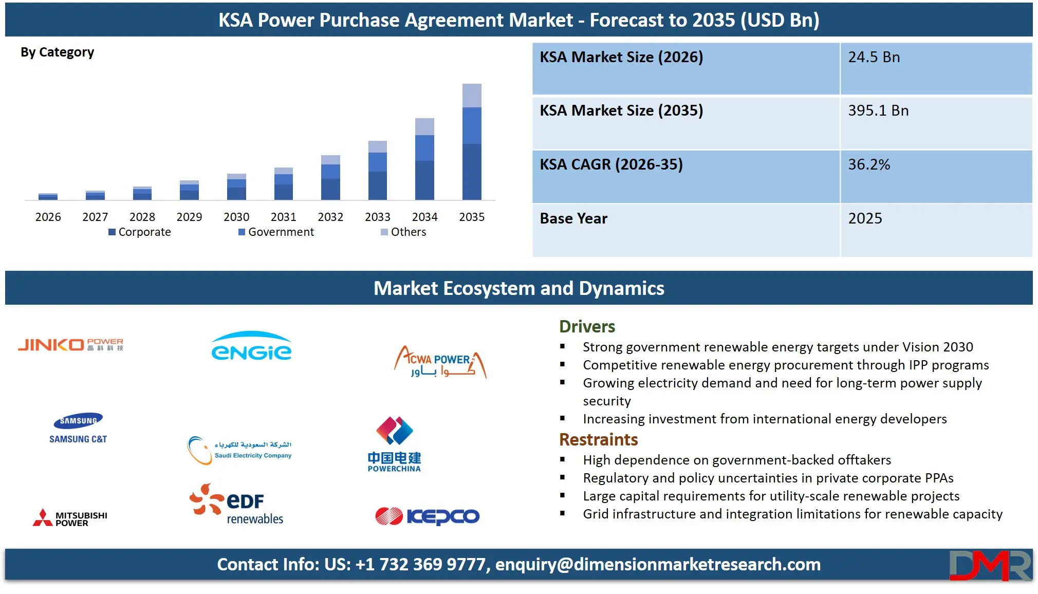Saudi Arabia Power Purchase Agreement Market Forecast to 2035