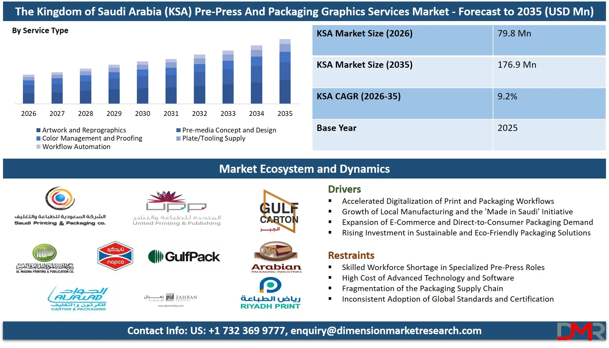 Saudi Arabia Pre Press And Packaging Graphics Services Market Forecast to 2035