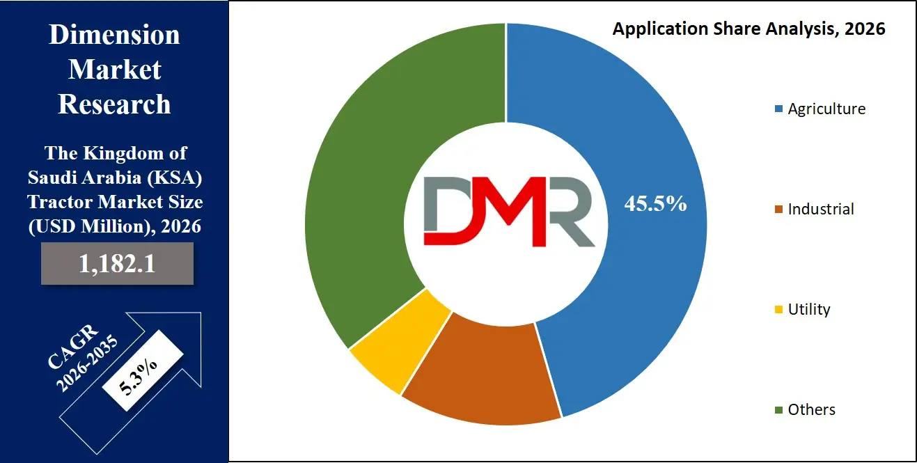 Saudi Arabia Tractor Market Application Share Analysis
