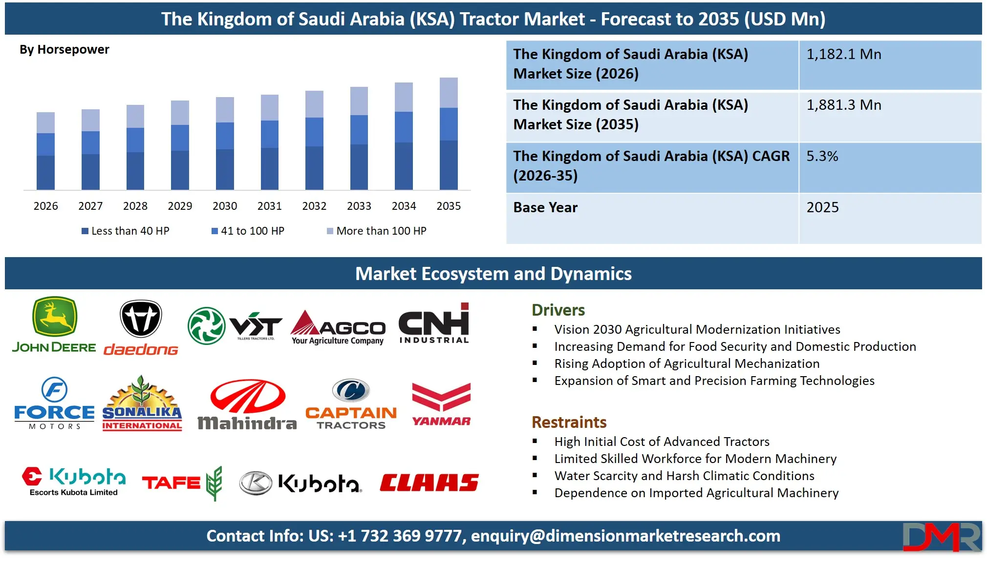 Saudi Arabia Tractor Market Forecast to 2035