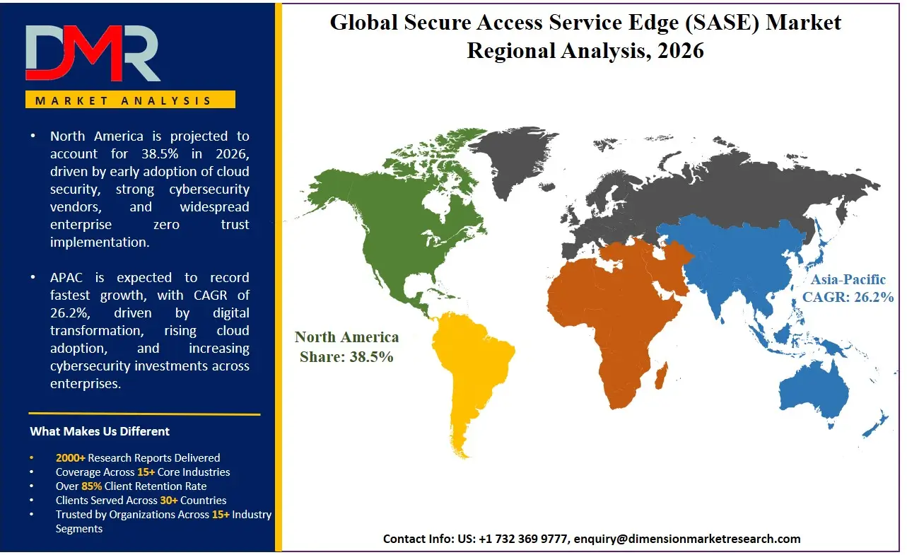 Secure Access Service Edge Market Regional Analysis