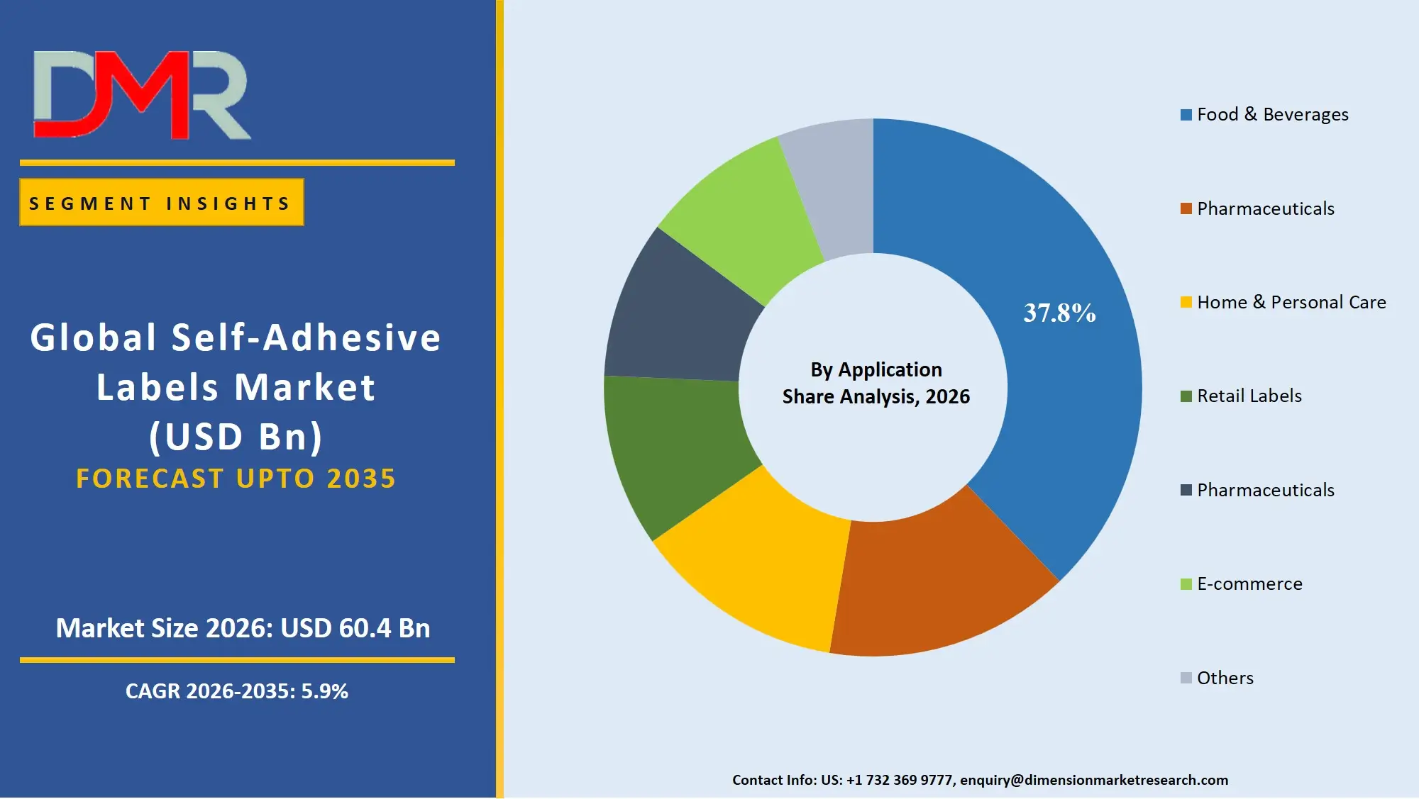 Self Adhesive Labels Market By Application Share Analysis