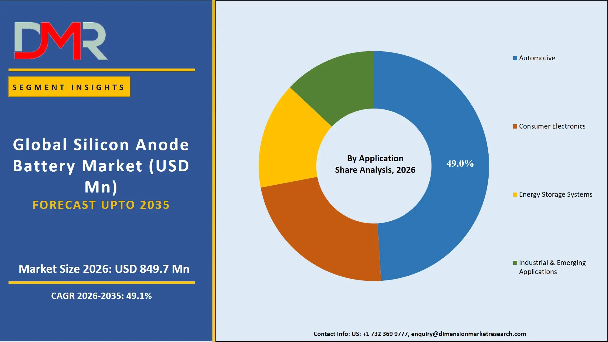 Silicon Anode Battery Market By Application Share Analysis