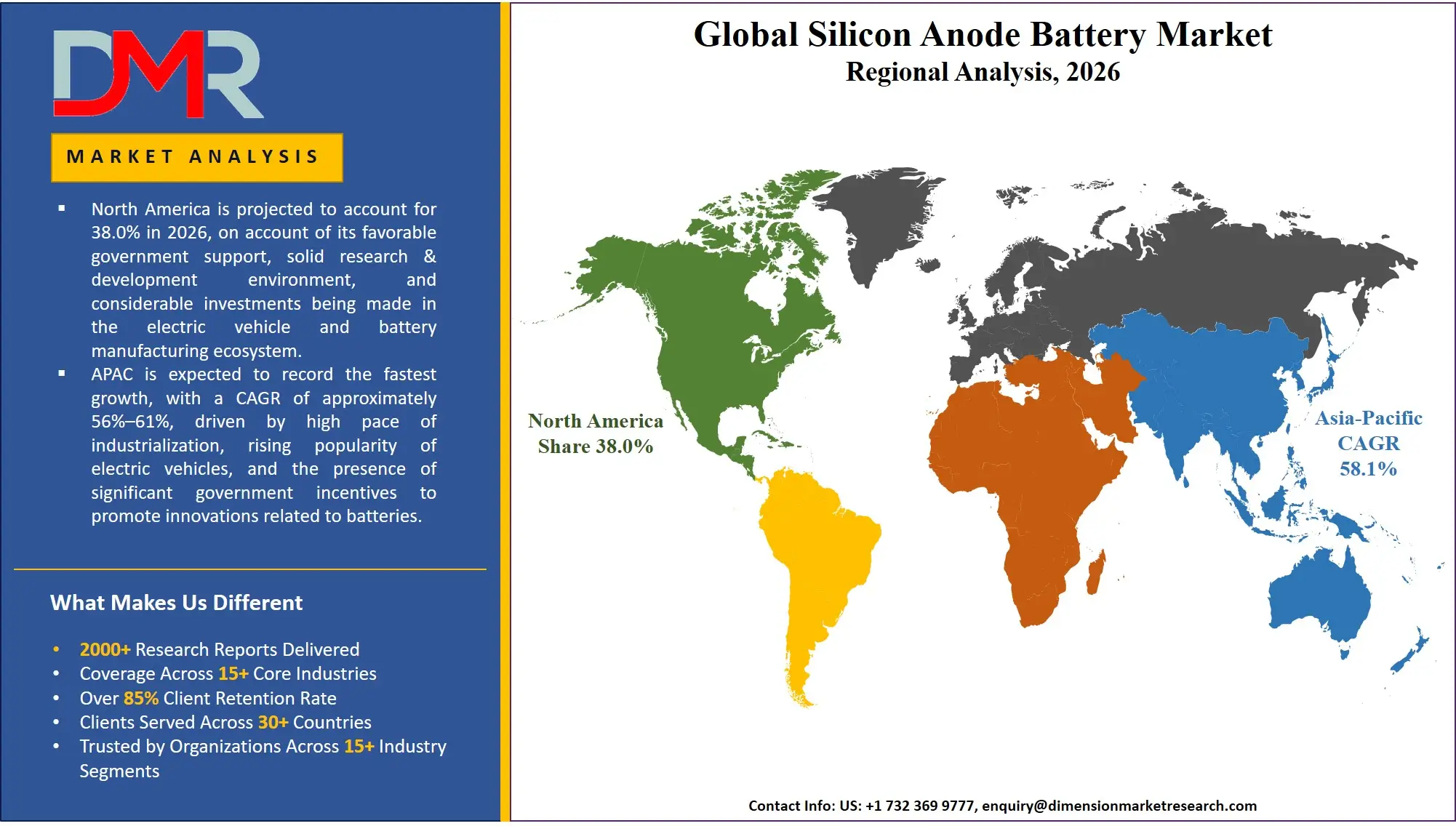 Silicon Anode Battery Market Regional Analysis