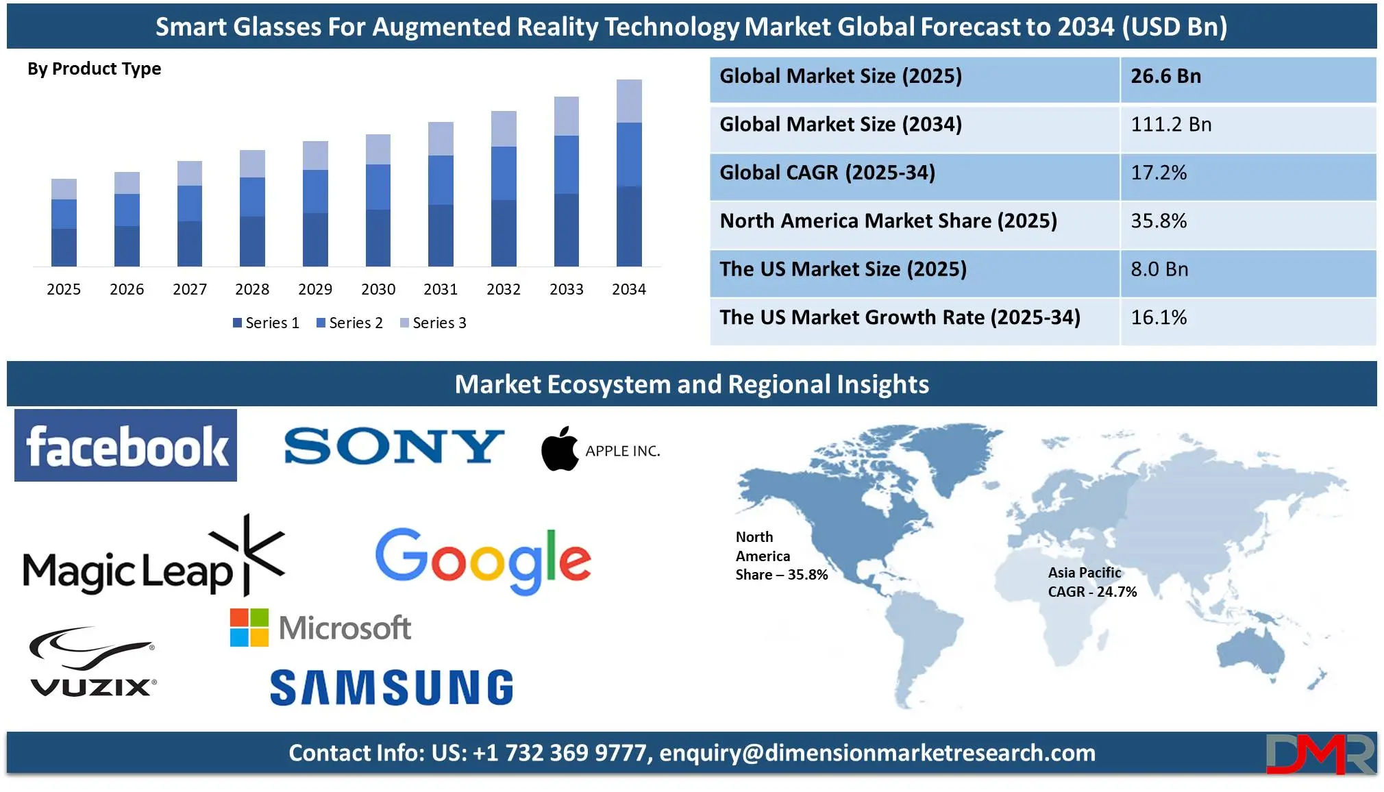 Smart Glasses for Augmented Reality Technology Market Global Forecast to 2034--(1)