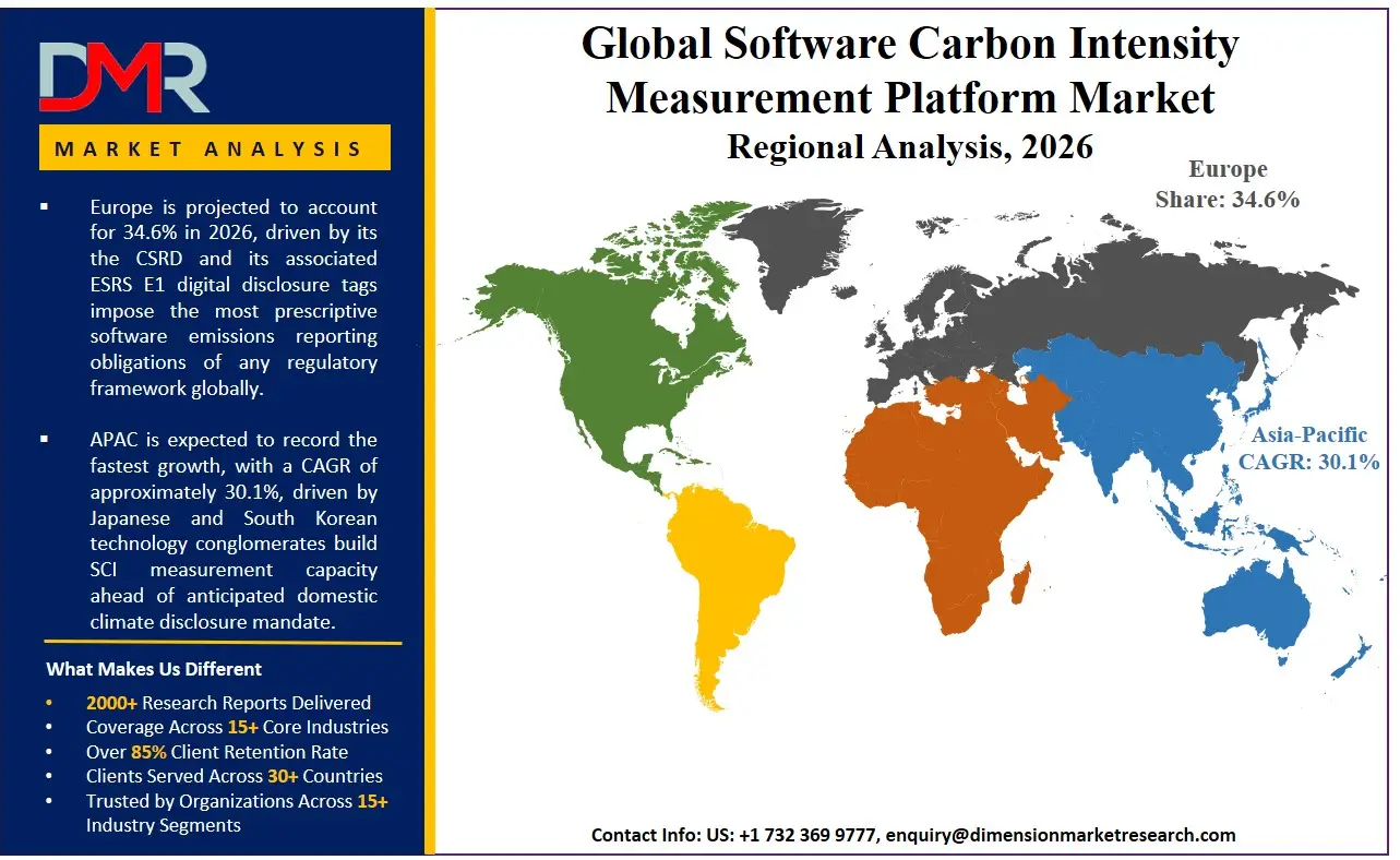 Software Carbon Intensity Measurement Platform Market Regional Analysis