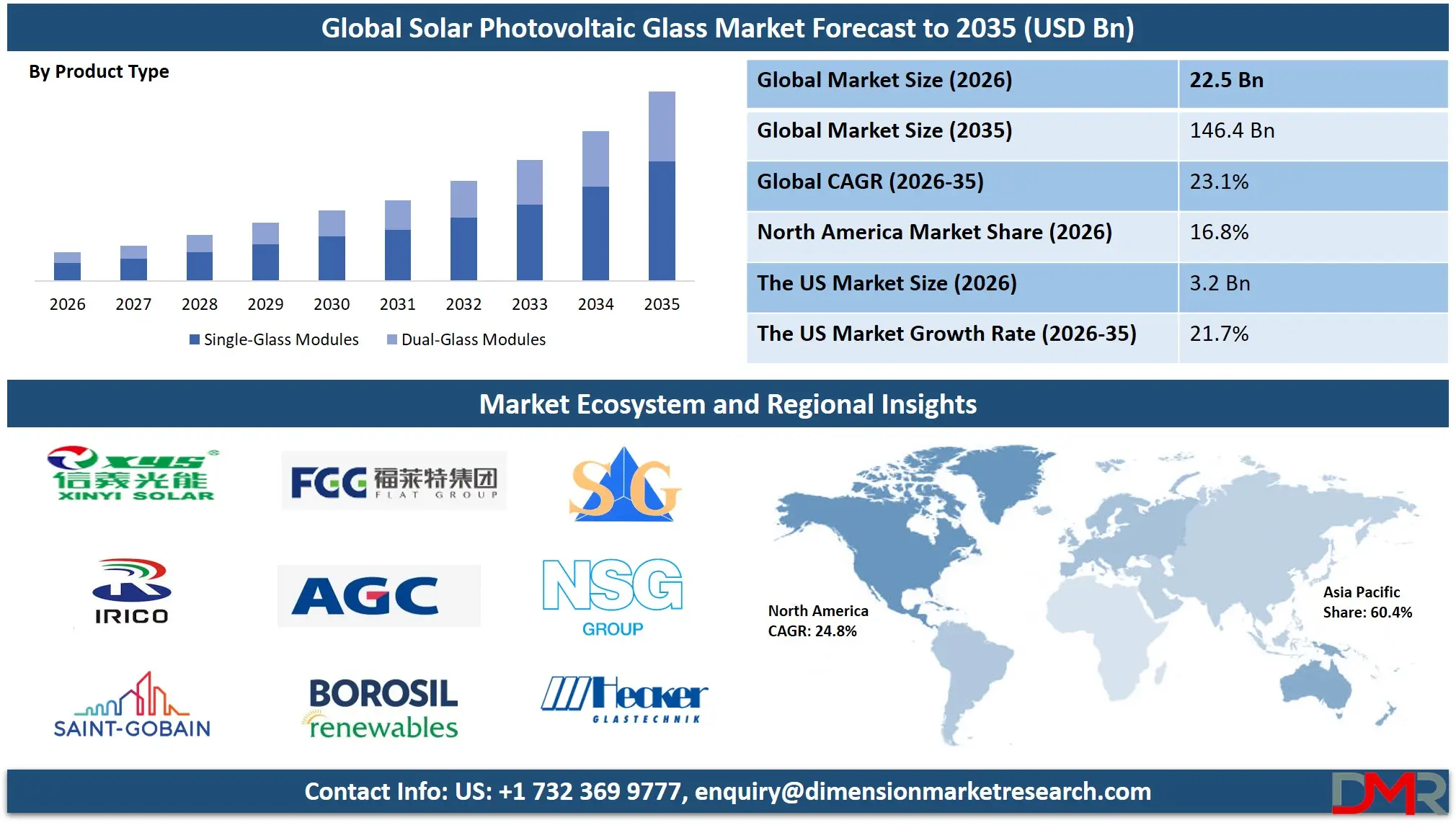 Solar Photovoltaic Glass Market Forecast to 2035