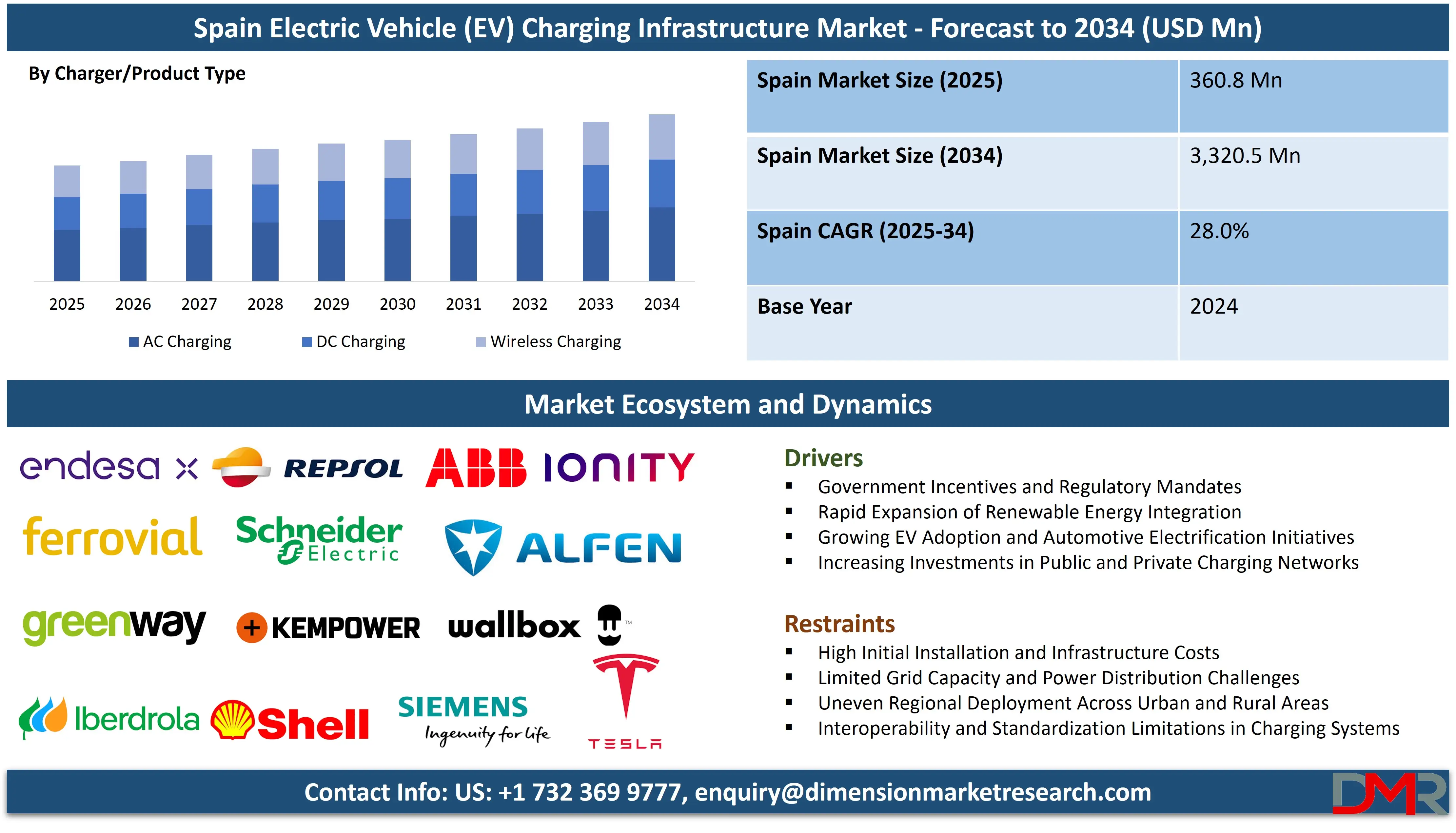Spain Electric Vehicle (EV) Charging Infrastructure Market Forecast to 2034