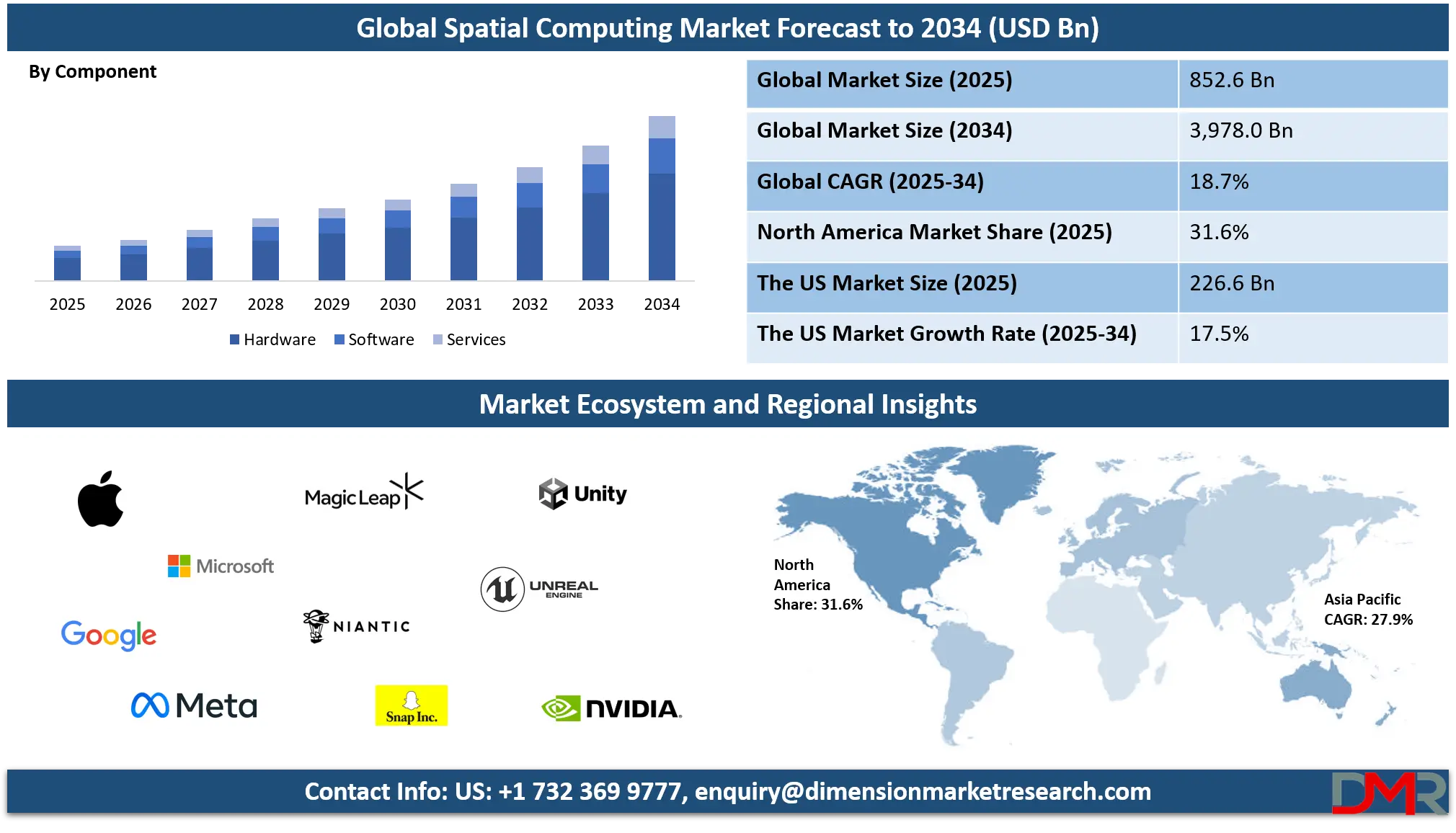 Spatial Computing Market Analysis