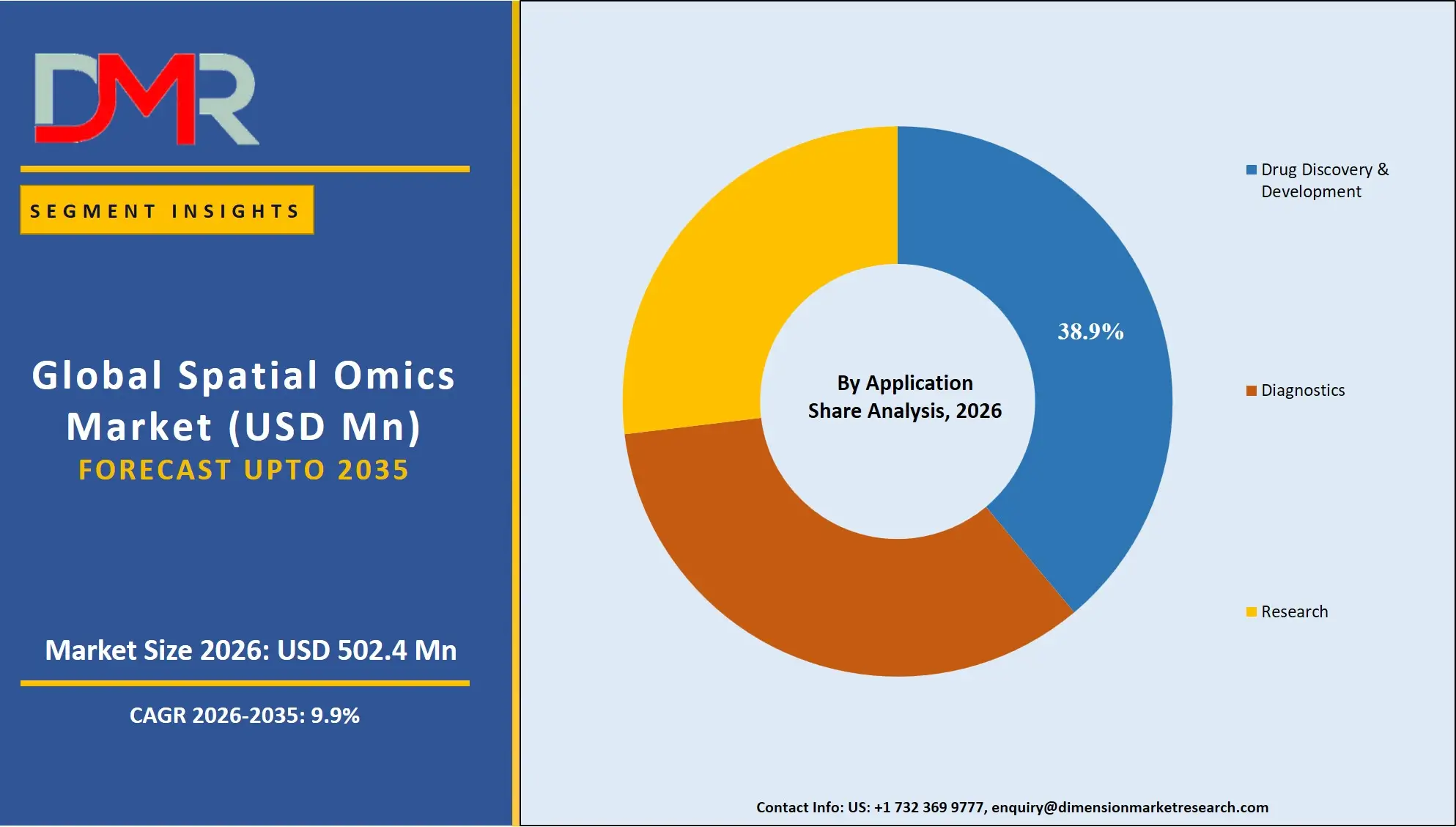 Spatial Omics Market By Application Share Analysis