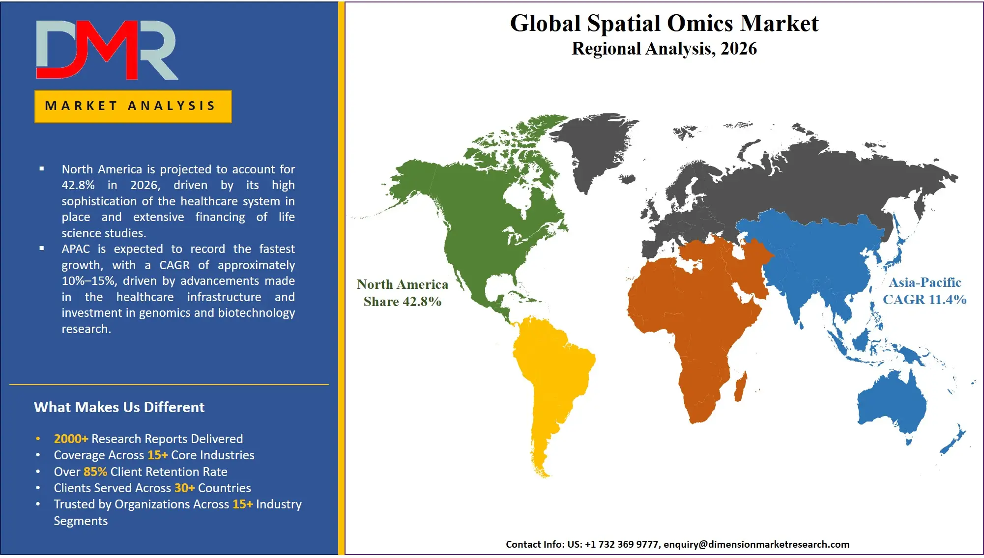 Spatial Omics Market Regional Analysis