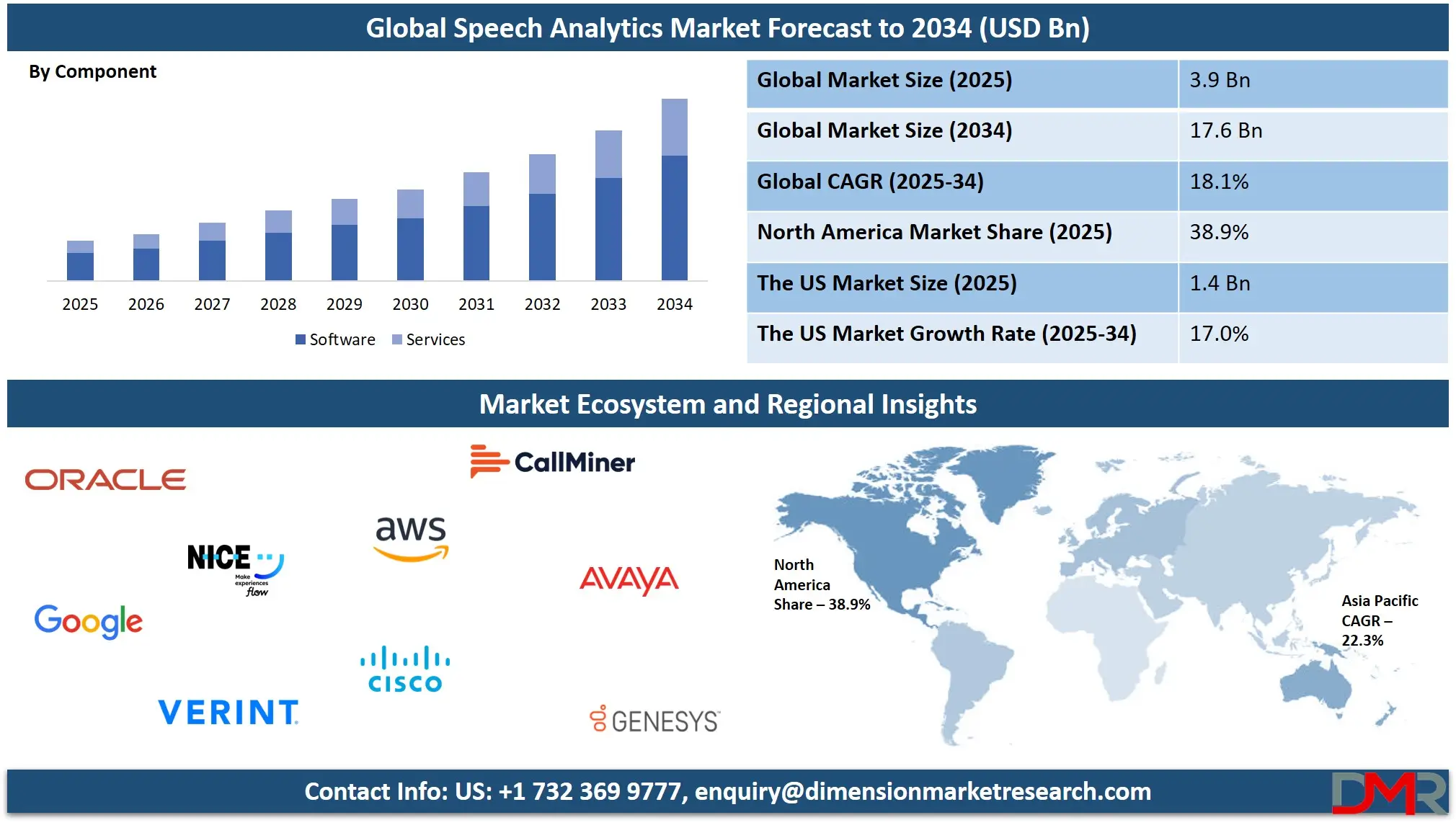 Speech Analytics Market Analysis