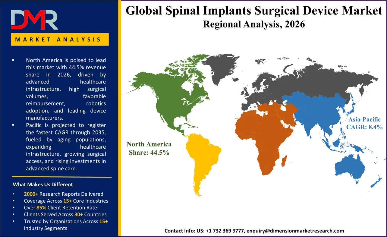Spinal Implants Surgical Device Market Regional Analysis