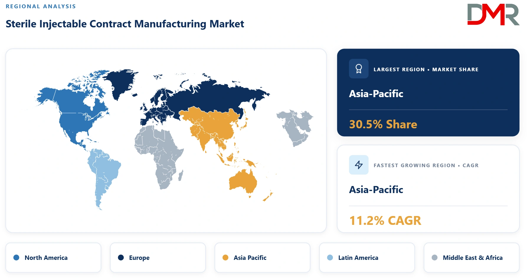 Sterile Injectable Contract Manufacturing Market Regional Analysis
