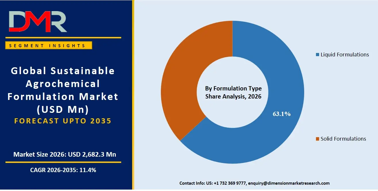 Sustainable Agrochemical Formulation Market By Formulation Type Share Analysis