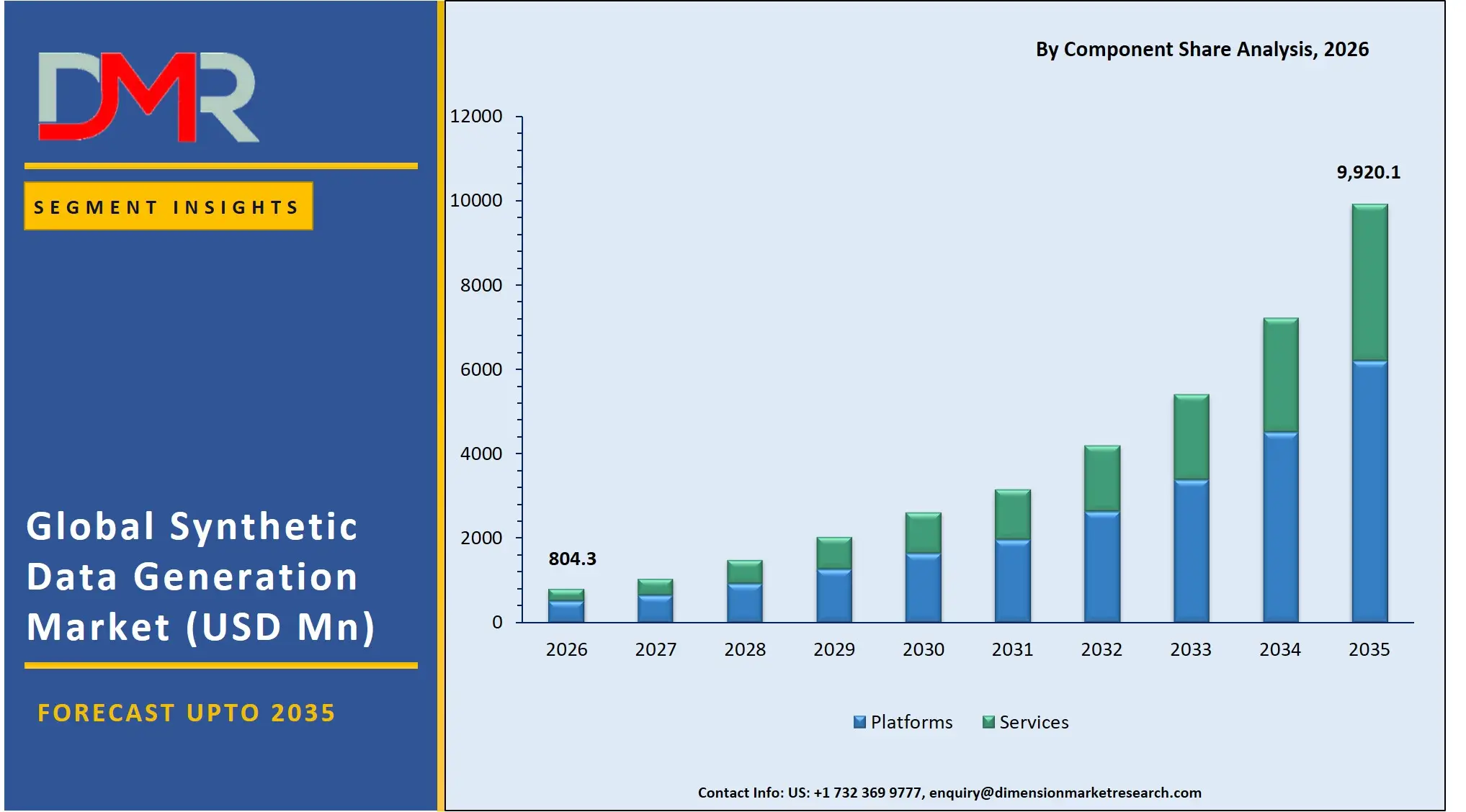 Synthetic Data Generation Market By Component Share Analysis