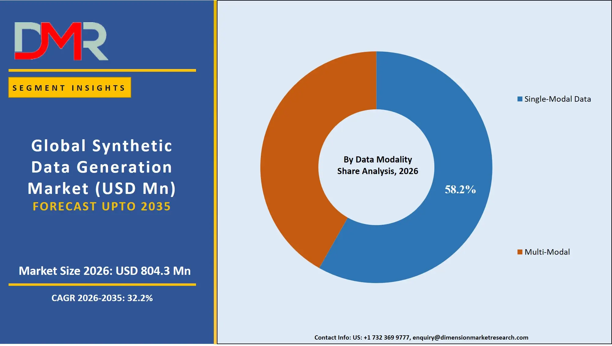Synthetic Data Generation Market By Data Modality Share Analysis