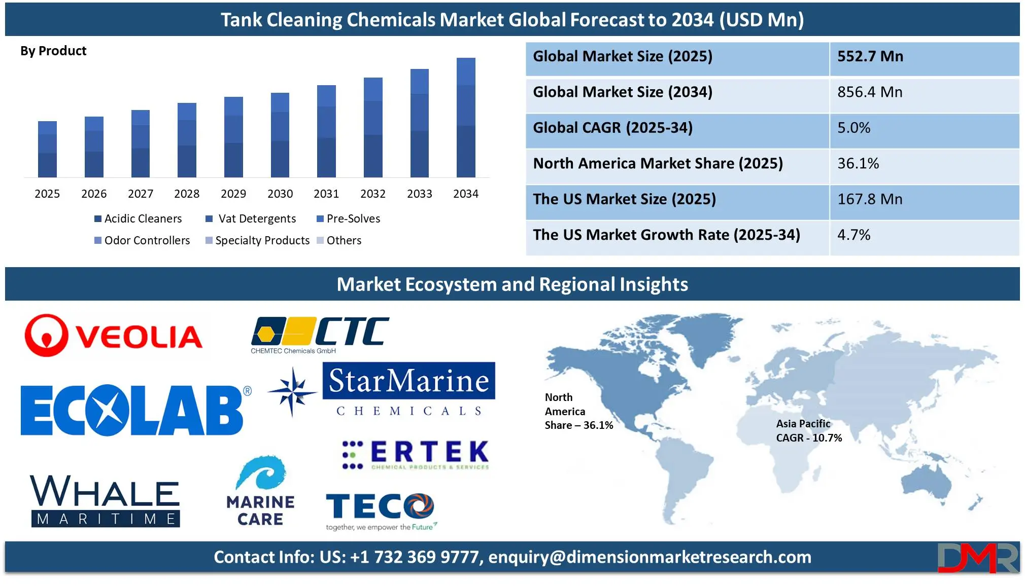 Tank Cleaning Chemicals market Global forecast to 2034-