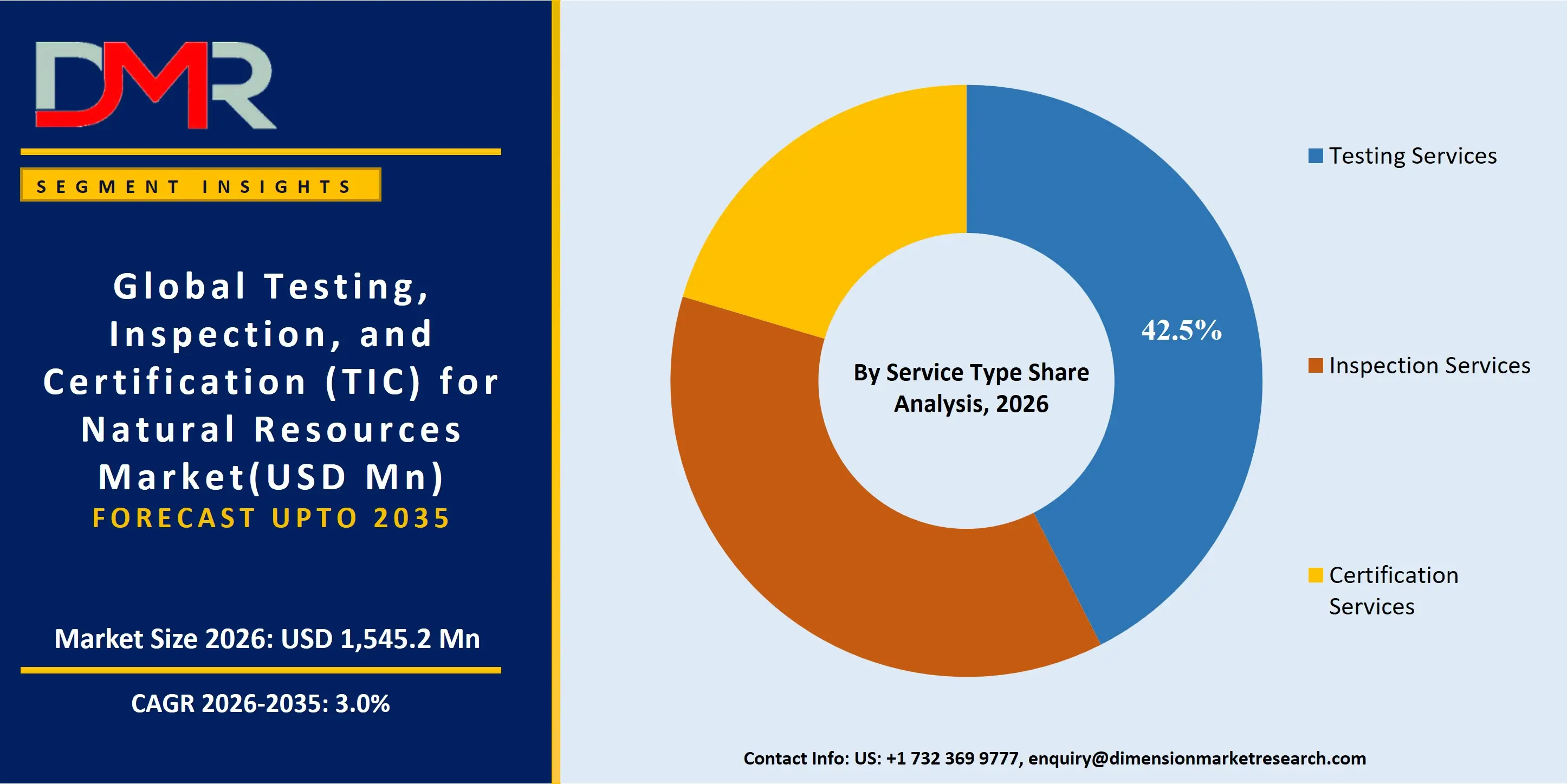 Testing Inspection and Certification for Natural Resources Market By Service Type Share Analysis