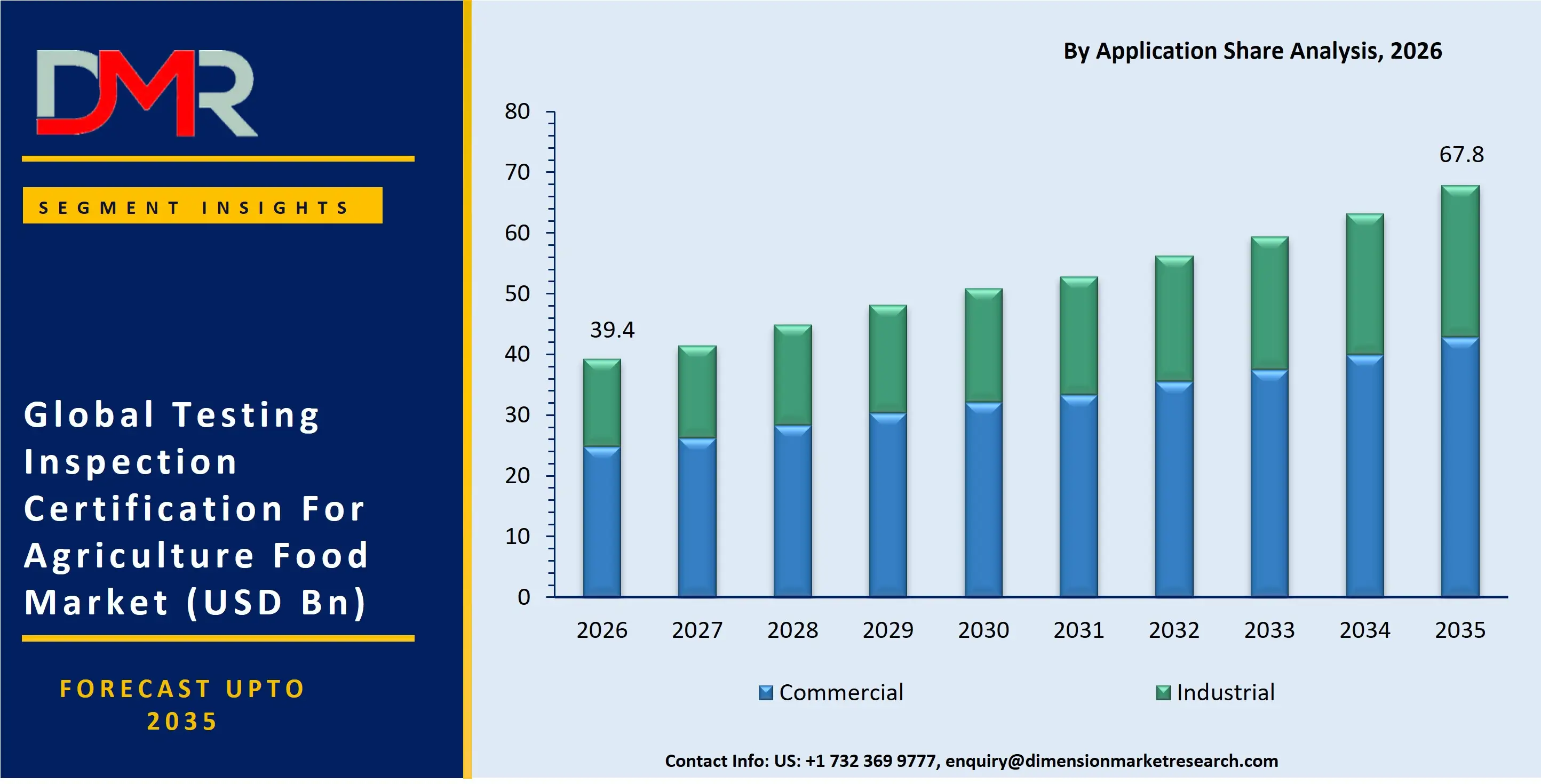 Testing Inspection Certification For Agriculture Food Market By Application Share Analysis