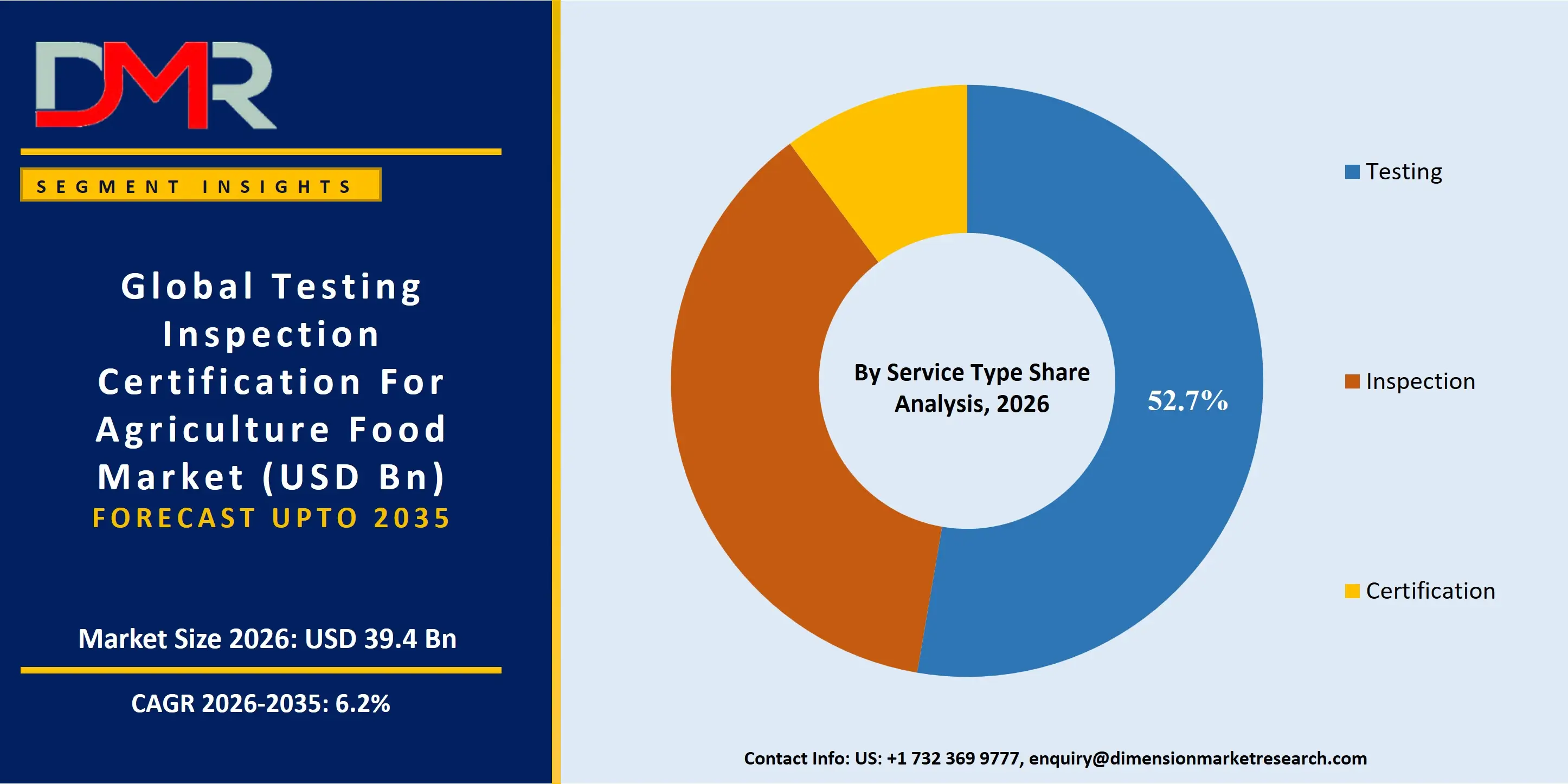 Testing Inspection Certification For Agriculture Food Market By Service Type Share Analysis