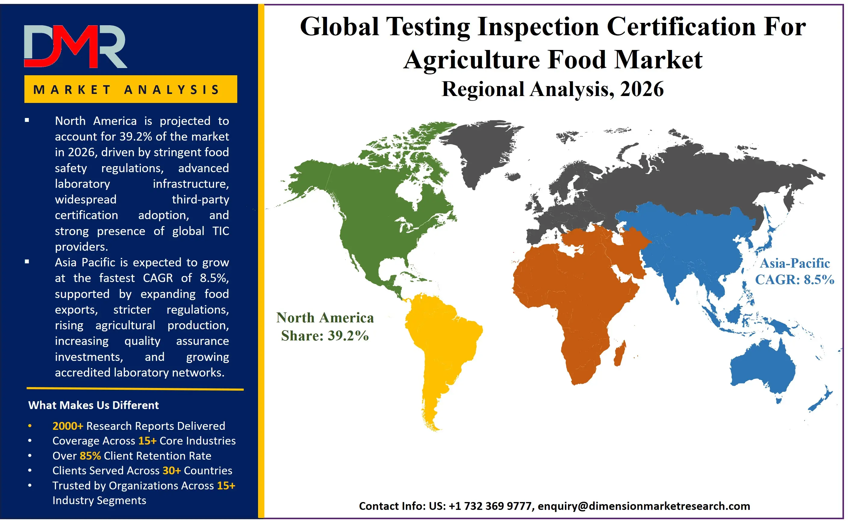 Testing Inspection Certification For Agriculture Food Market Regional Analysis