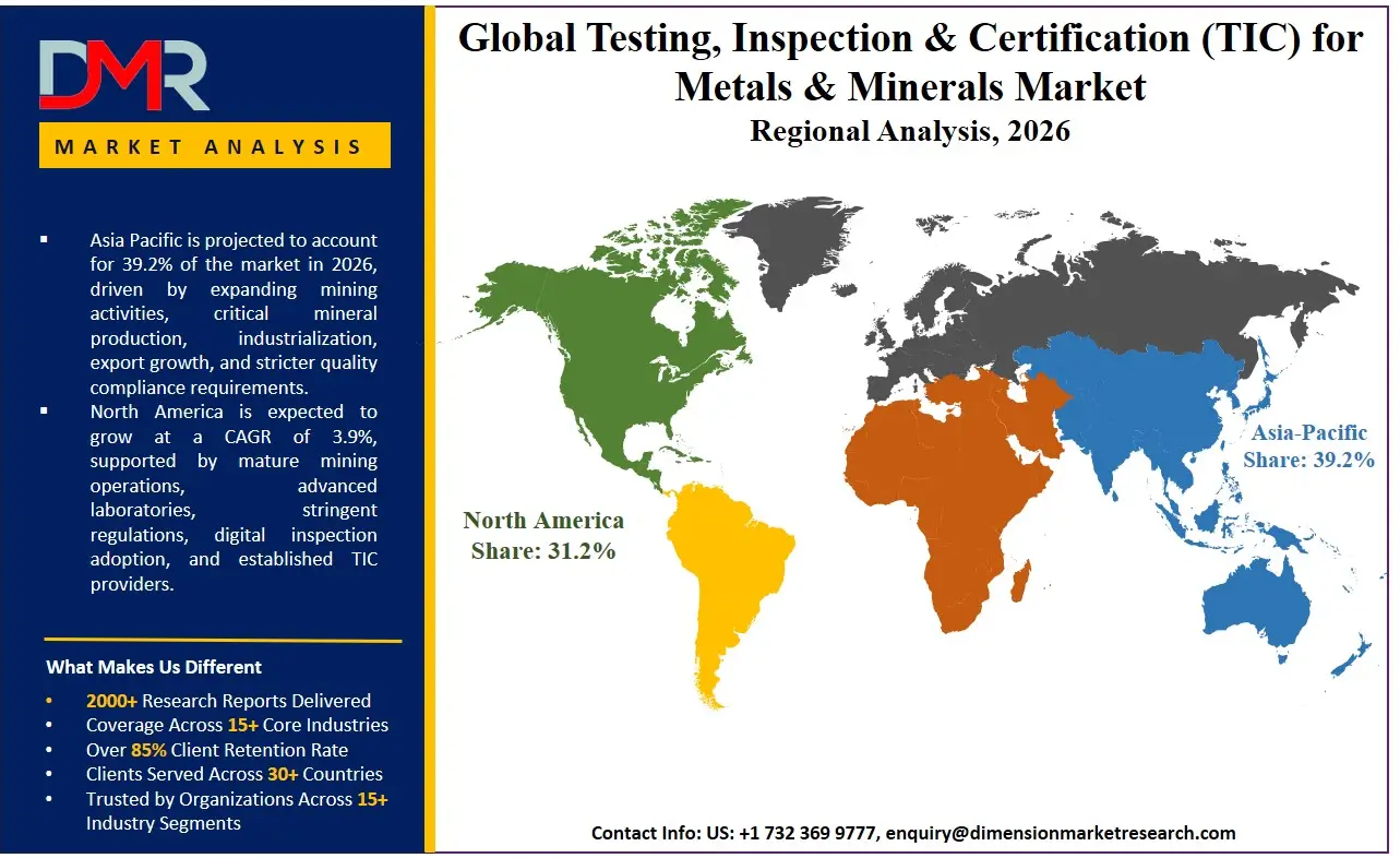 Testing Inspection Certification For The Metals Minerals Market Regional Analysis