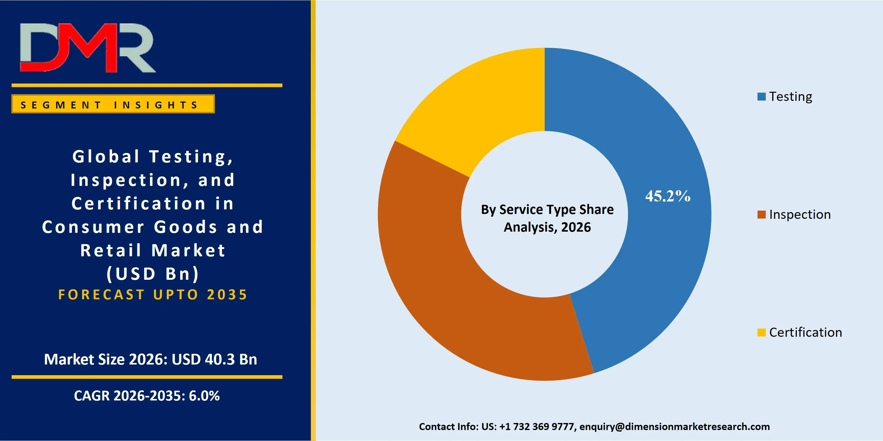 Testing Inspection Certification in Consumer Goods Retail Market By Service Type Share Analysis