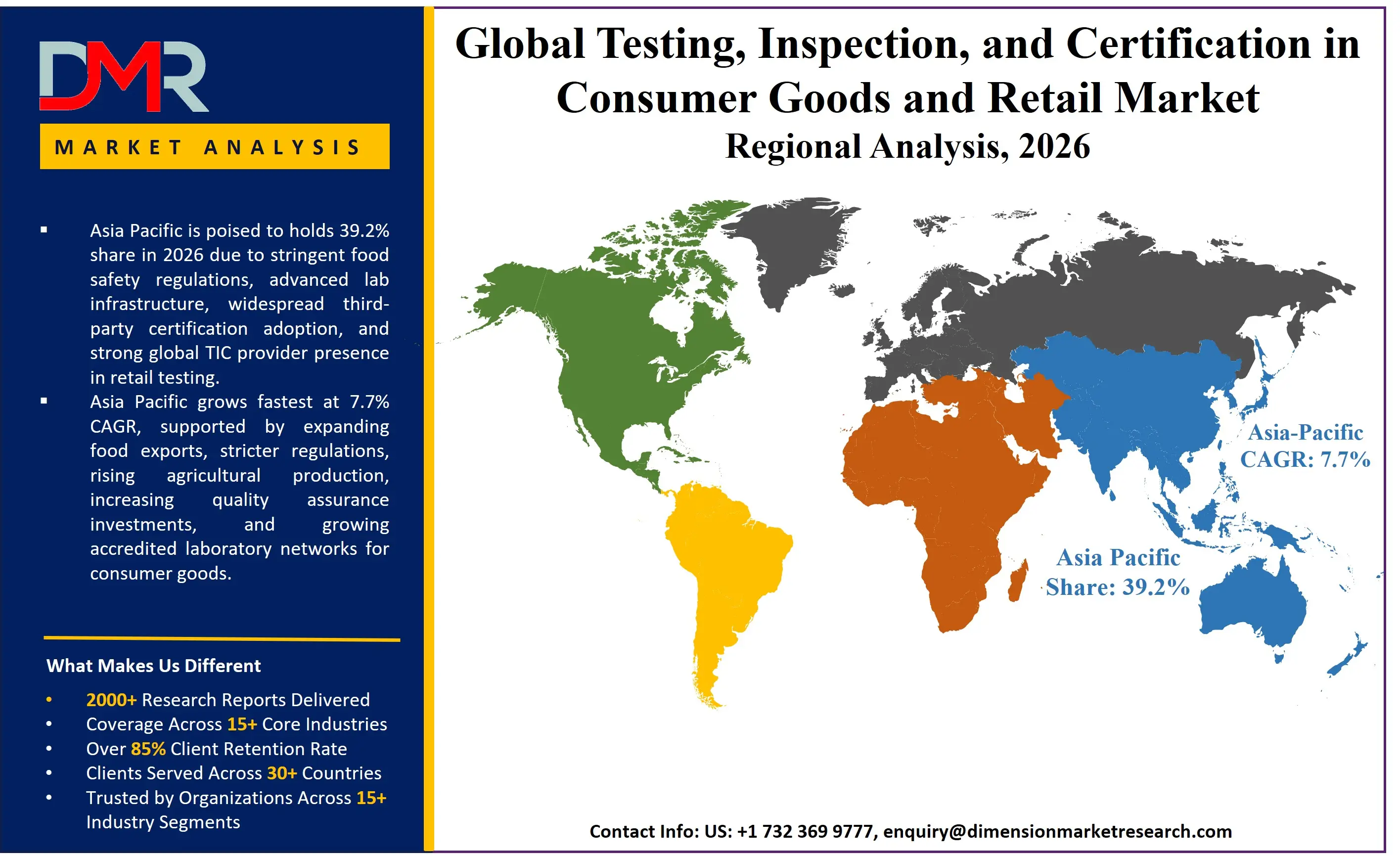 Testing Inspection Certification in Consumer Goods Retail Market Regional Analysis