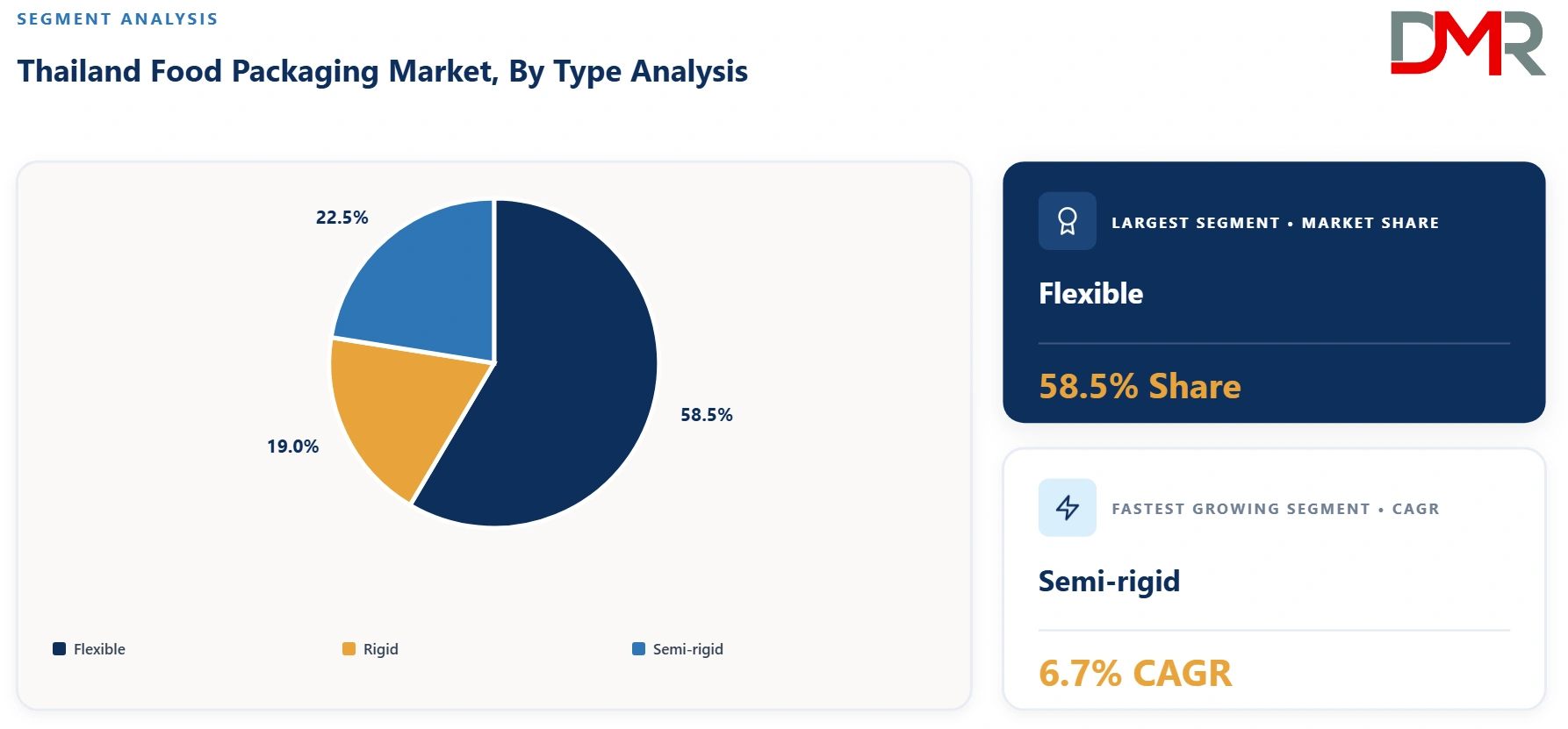 Thailand Food Packaging Market By Type Analysis