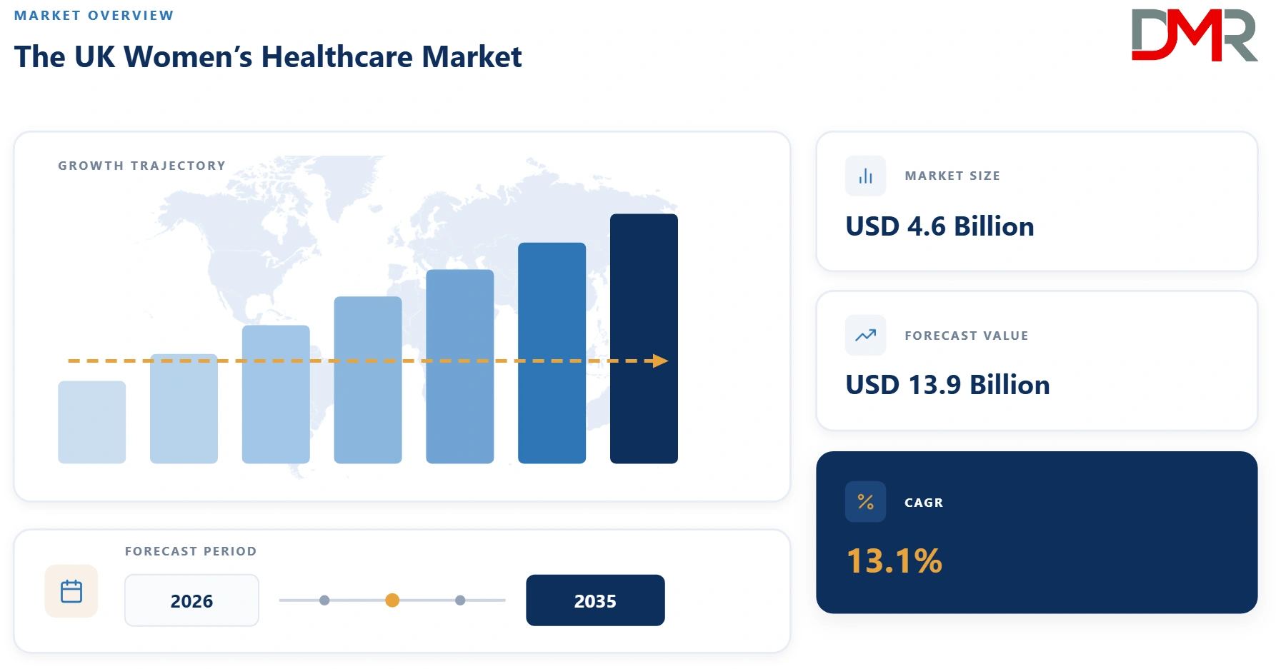 UK Womens Healthcare Market