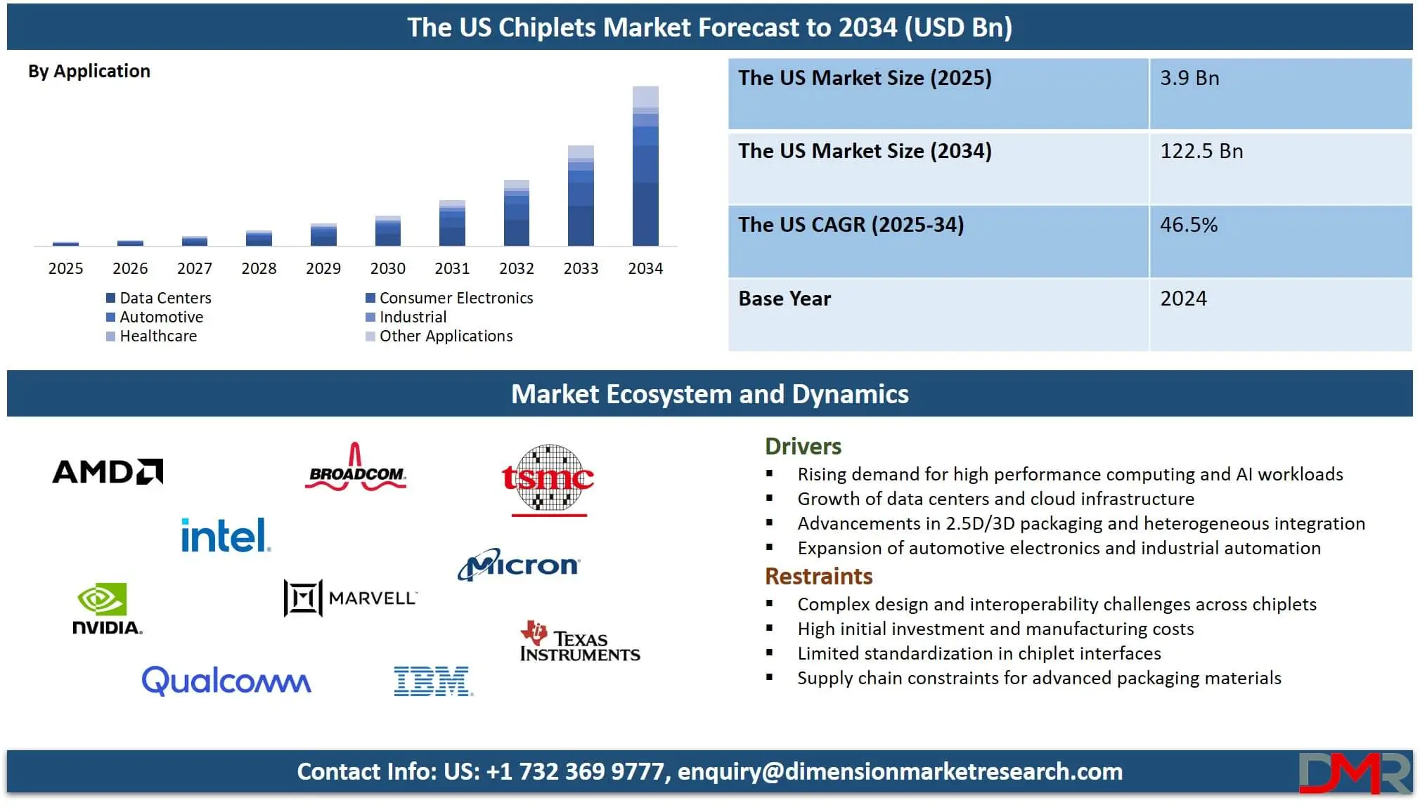 The US Chiplets Market Forecast to 2034