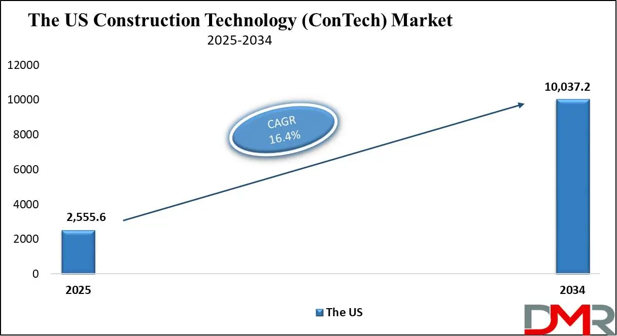 The US  Construction Technology Market Growth analysis