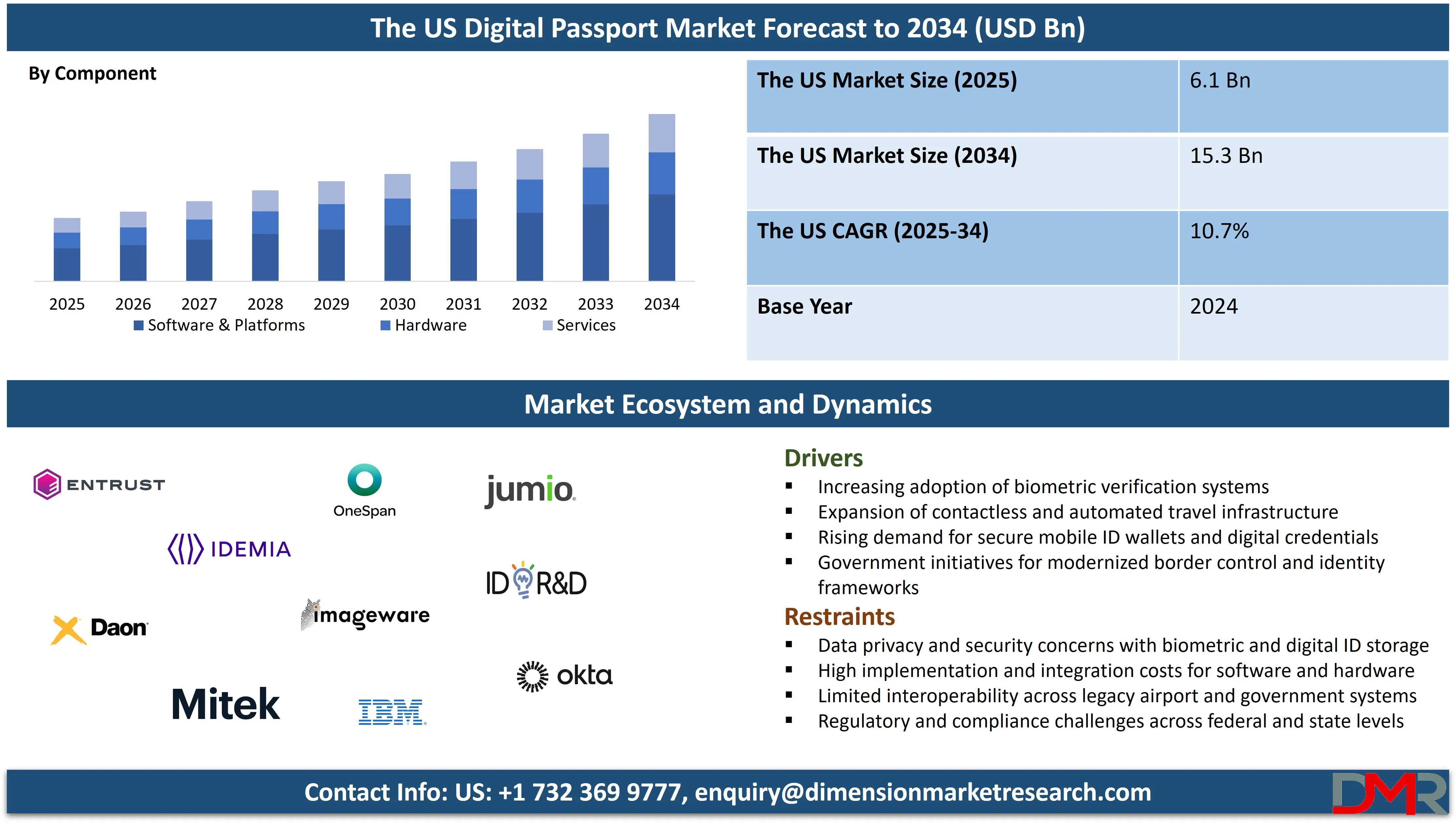 US Digital Passport Market Forecast to 2034
