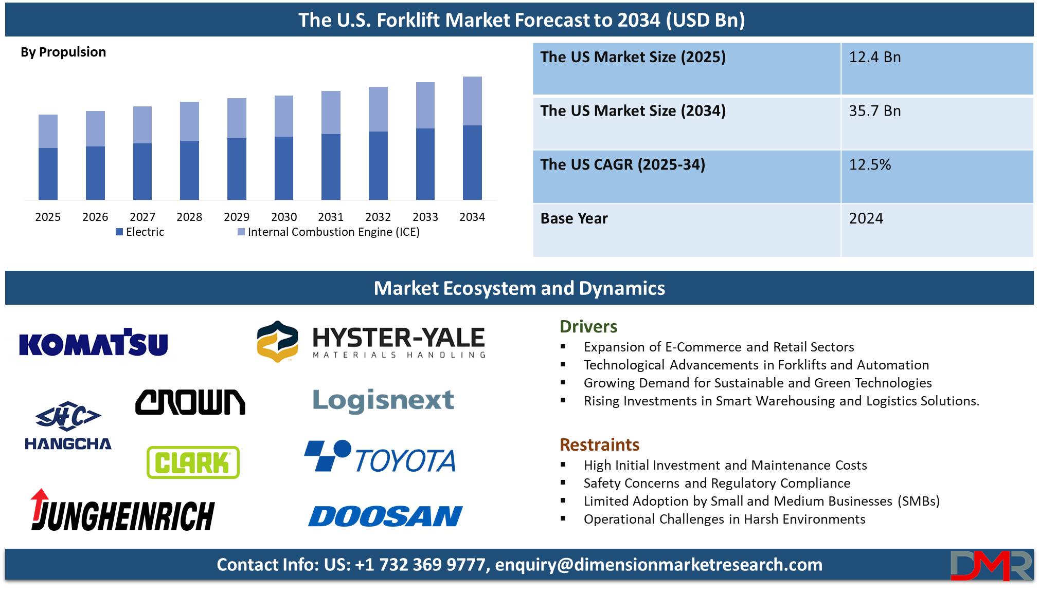 The US Forklift Market forecast to 2034