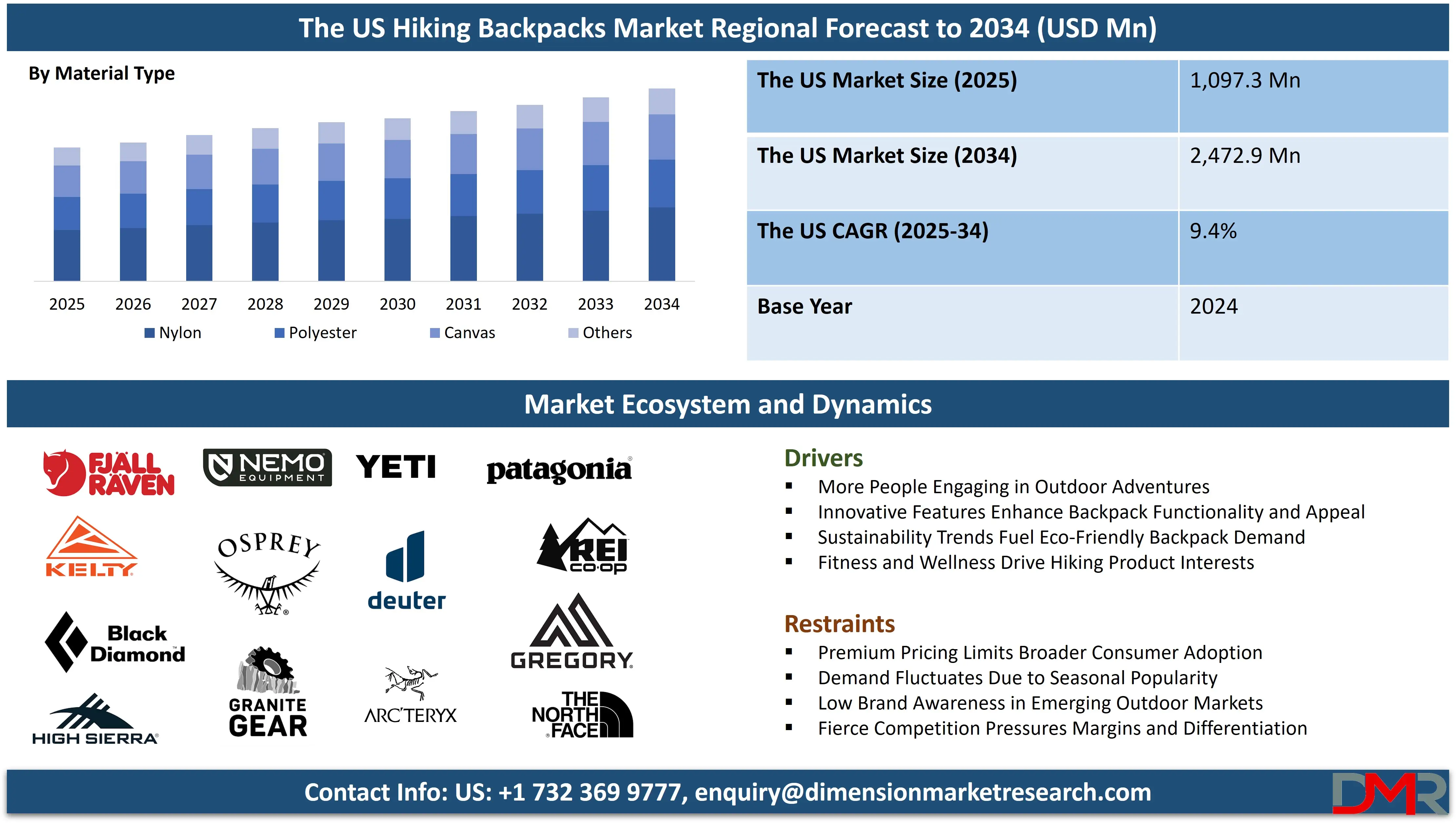 US Hiking Backpacks Market regional forecast to 2034-