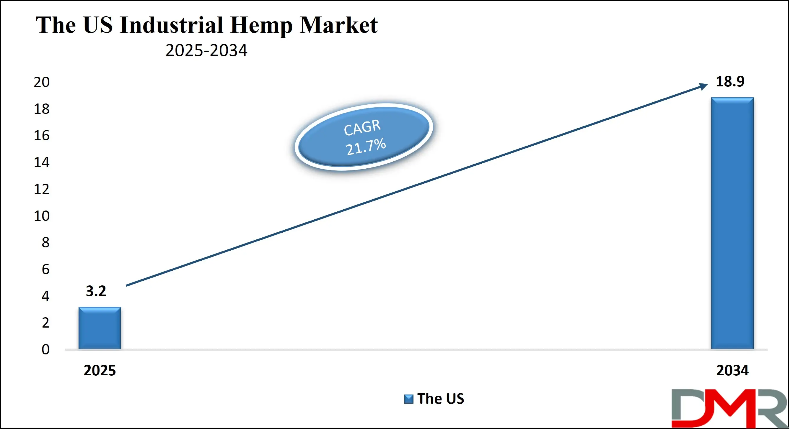 The US Industrial Hemp Market Growth Analysis (1)