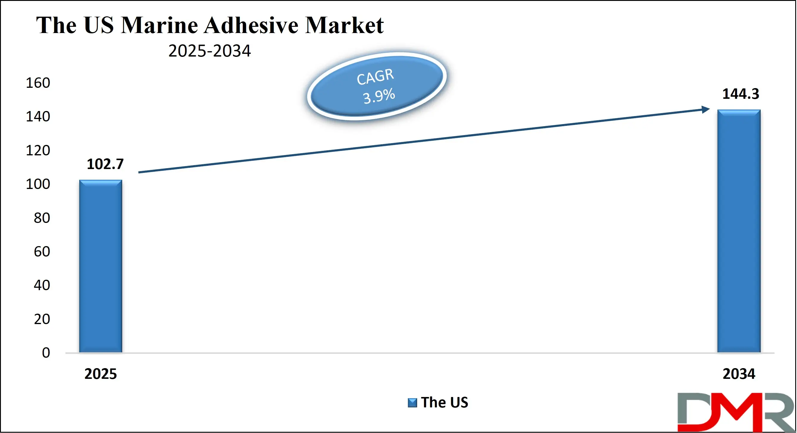 The US Marine Adhesive Market Growth Analysis