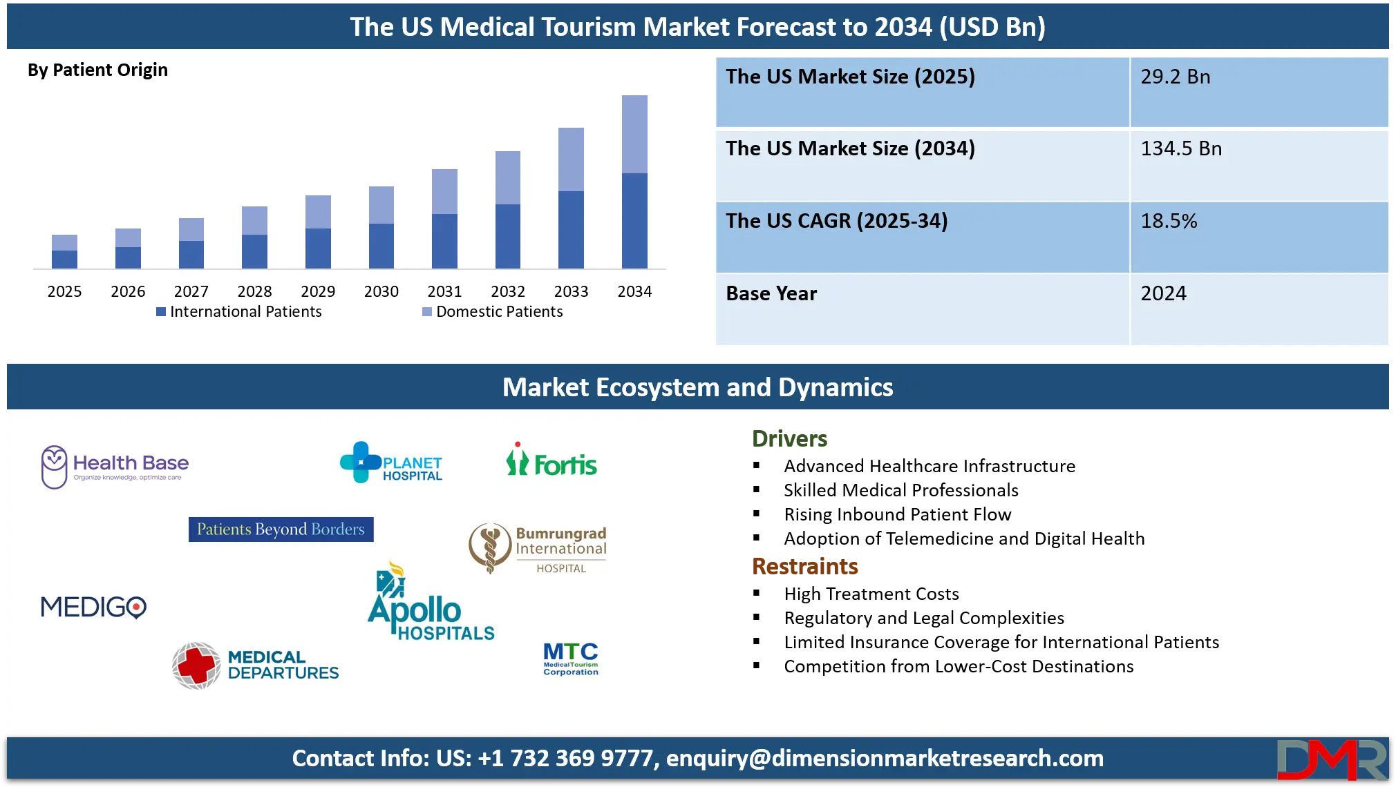 The US Medical Tourism Market Analysis