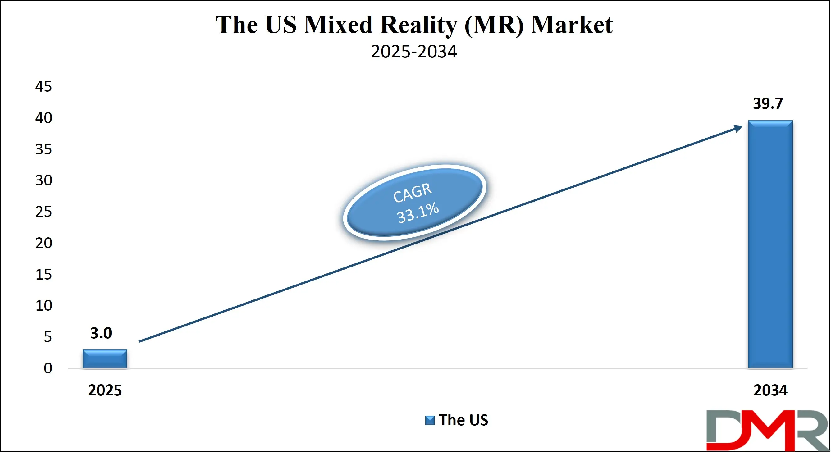 Global Mixed Reality Market Growth Analysis