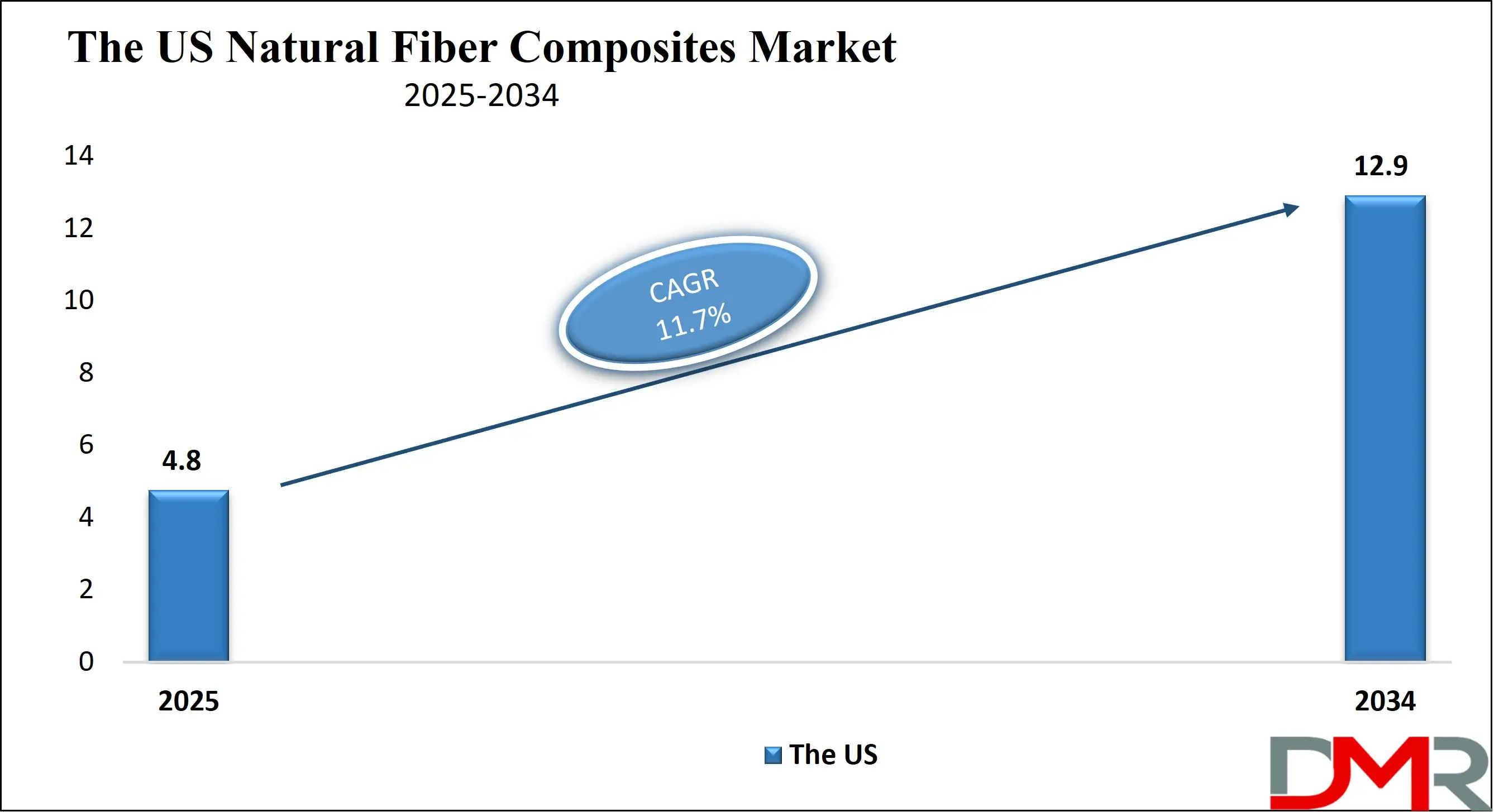 The US Fiber Composites Market Growth Analysis