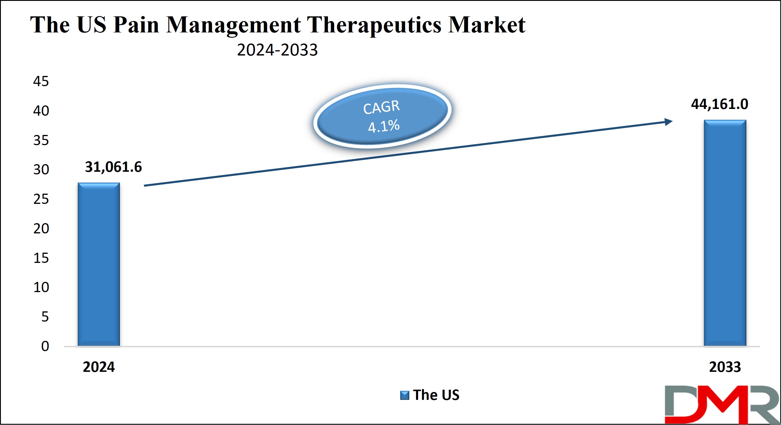 The us Pain Management Therapeutics Market Analysis