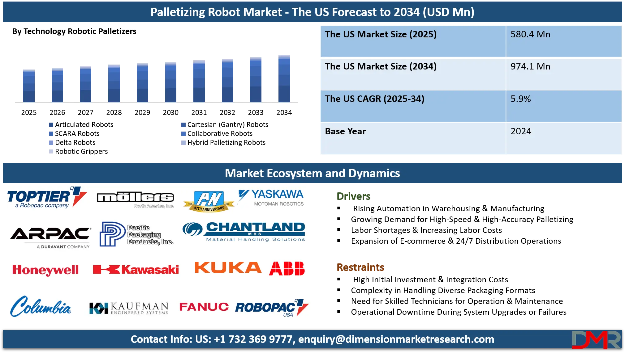 The US Palletizing Robot Market Analysis