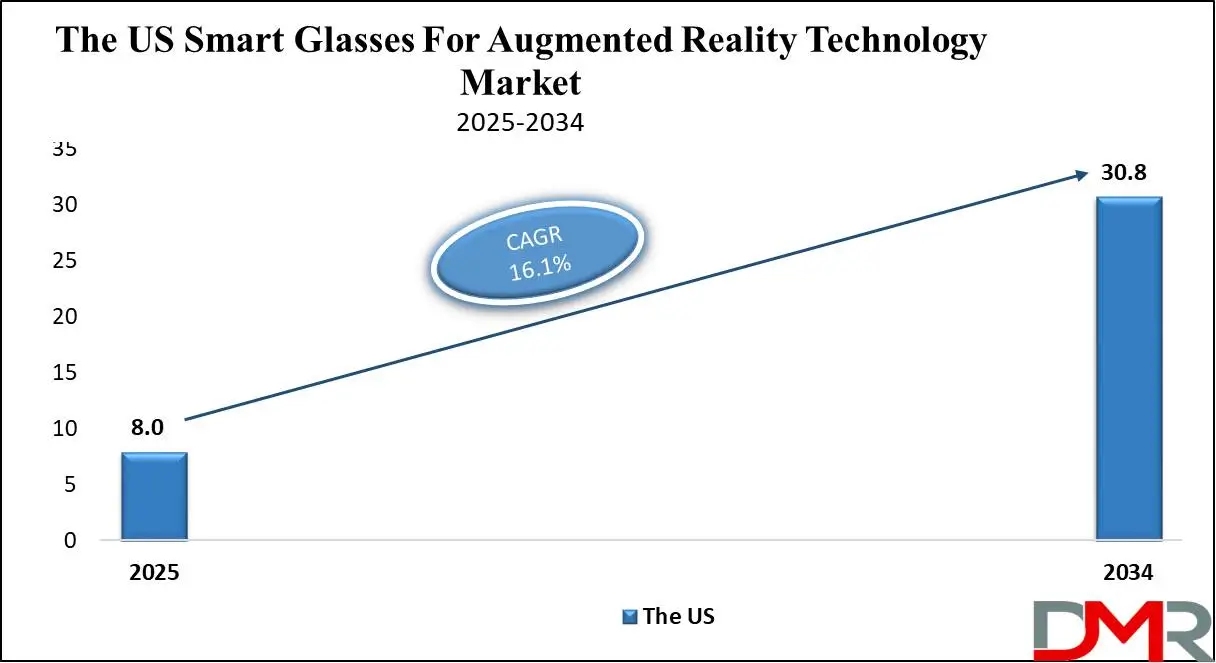 Global Smart Glasses for Augmented Reality Technology Market Growth Analysis