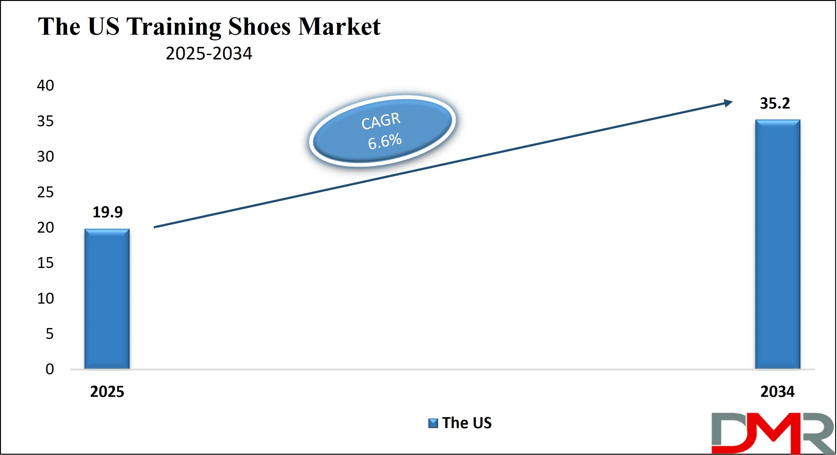 The US Training Shoes Market Growth Analysis