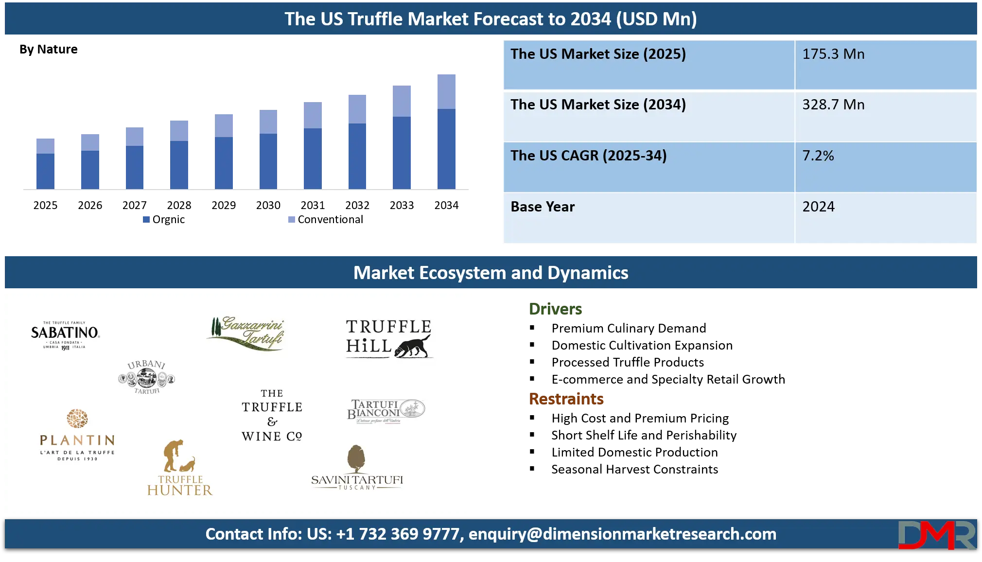The US Truffle Market Analysis